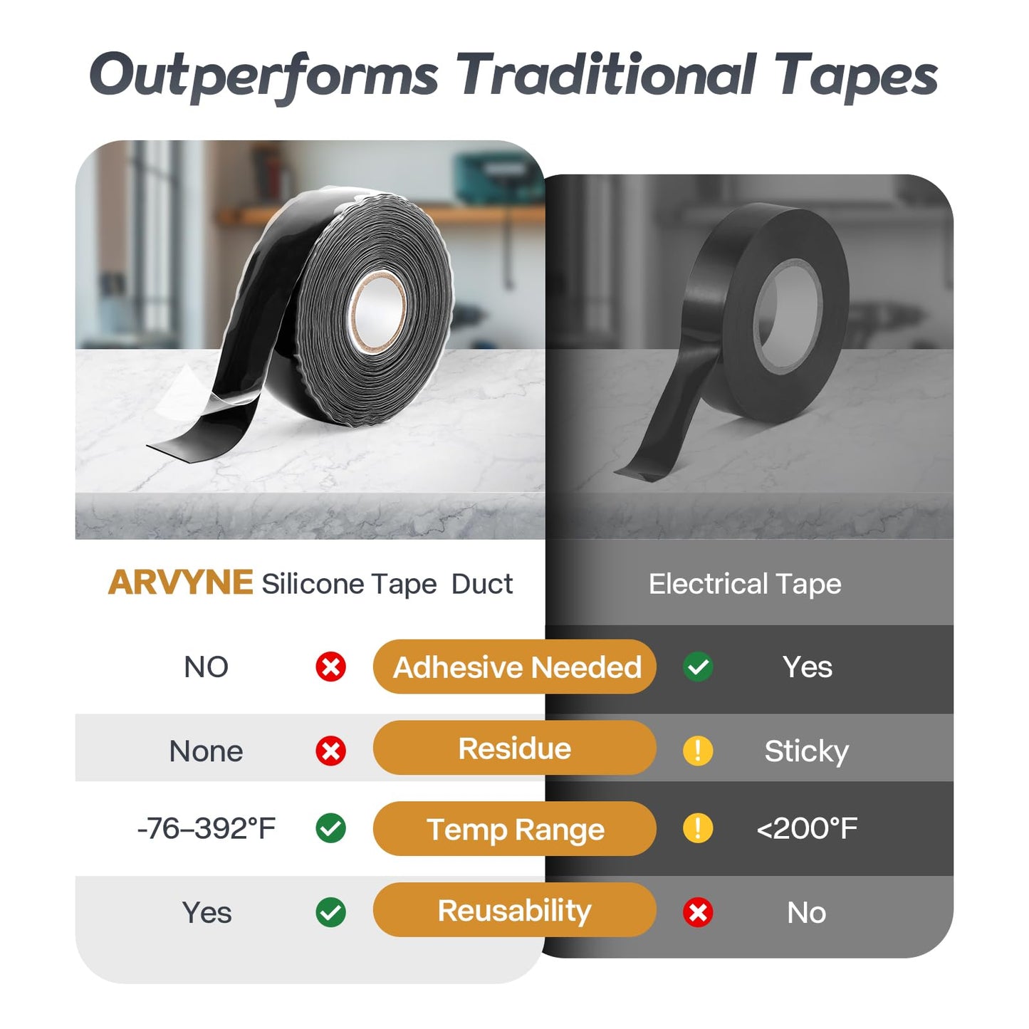 Self-Fusing Silicone Tape 1" x 36' x 20mil – Black Rubber Emergency Repair Tape – Waterproof, Heat-Resistant, Insulating, Chemical-Resistant, No Residue – for Automotive, Electrical & Outdoor Use