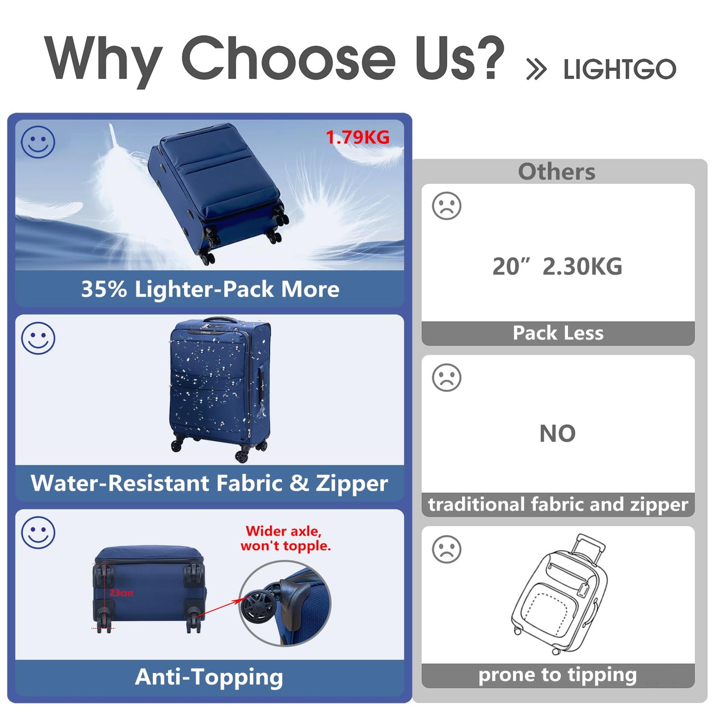 LIGHTGO 20 Inch Carry On Luggage, Softside Suitcase with Spinner Wheels, 20x14x8 Inches Including Wheels for Airline Approved, TSA Lock, Water Resistant Underseat Luggage for Women Men, Navy Blue