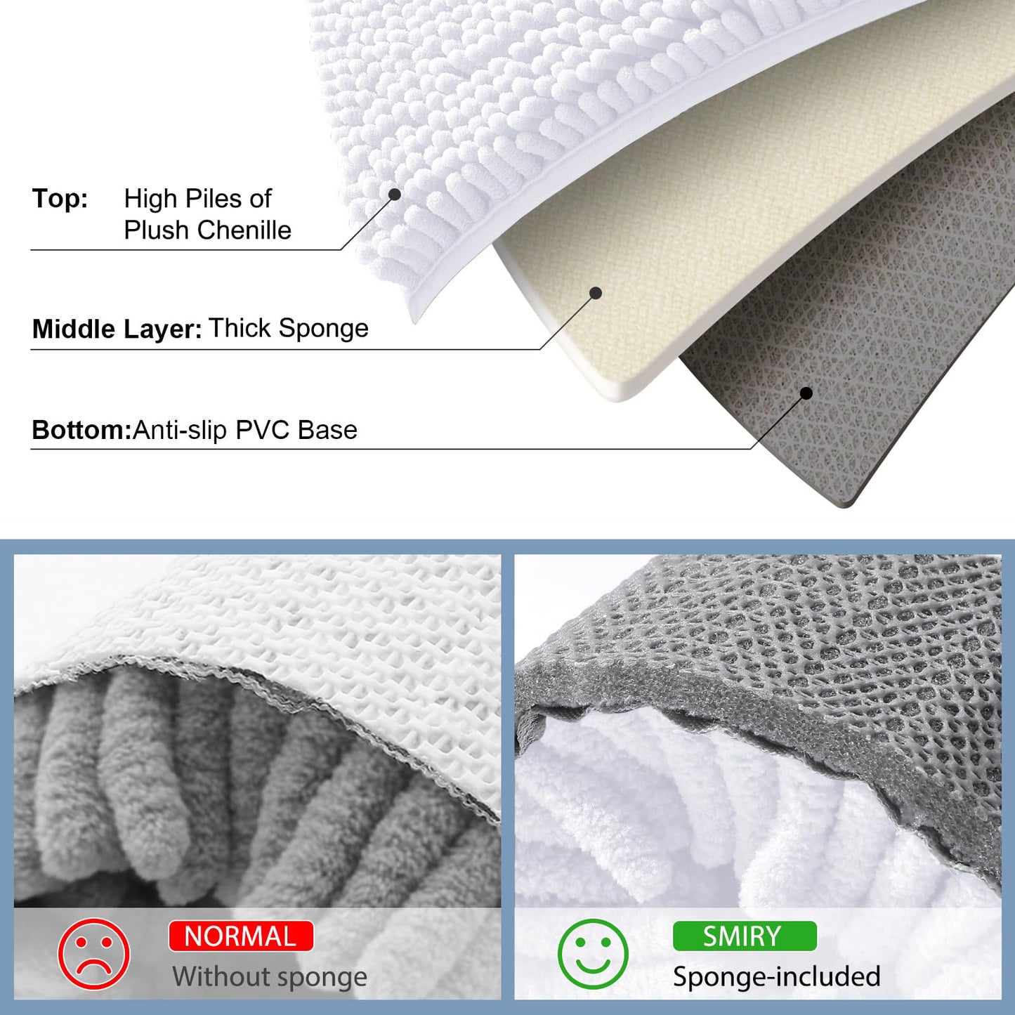 Smiry Luxury Chenille Bathroom Rugs 24x16, Extra Soft and Absorbent Shaggy Bath Mat, Machine Washable, Non-Slip Plush Carpet Runner for Tub, Shower, and Floor, Home Decor Accessories, White