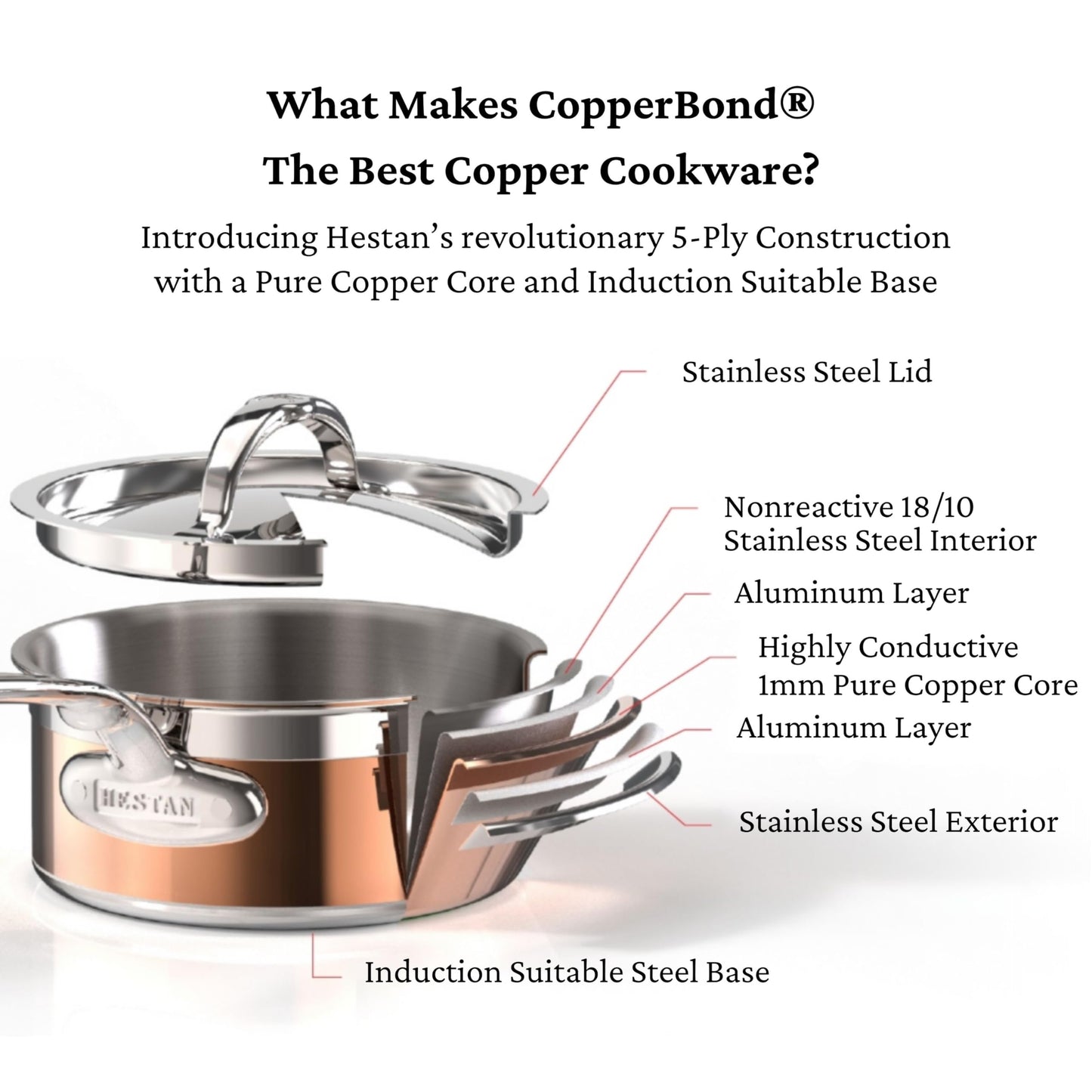Hestan - CopperBond Collection - 100% Pure Copper Frying Pan, Induction Cooktop Compatible, 8.5-Inch