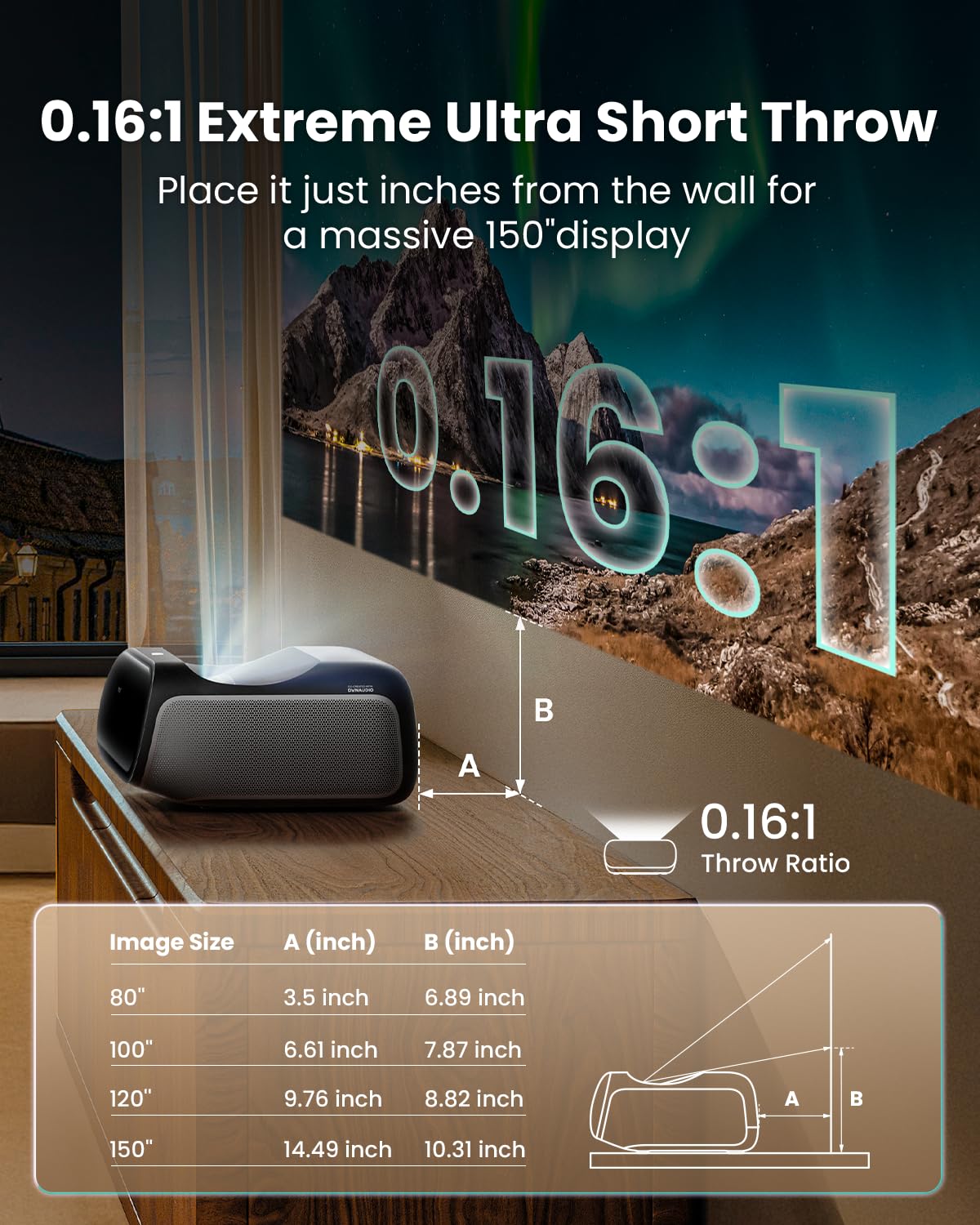 JMGO O2S Ultra UHD 4K Ultra Short Throw Projector, 3600 ISO Lumen Triple Laser Projector, Dolby Vision, 20W Dynaudio Integrated Speakers, Google TV, Dolby Atoms, DTS-X.