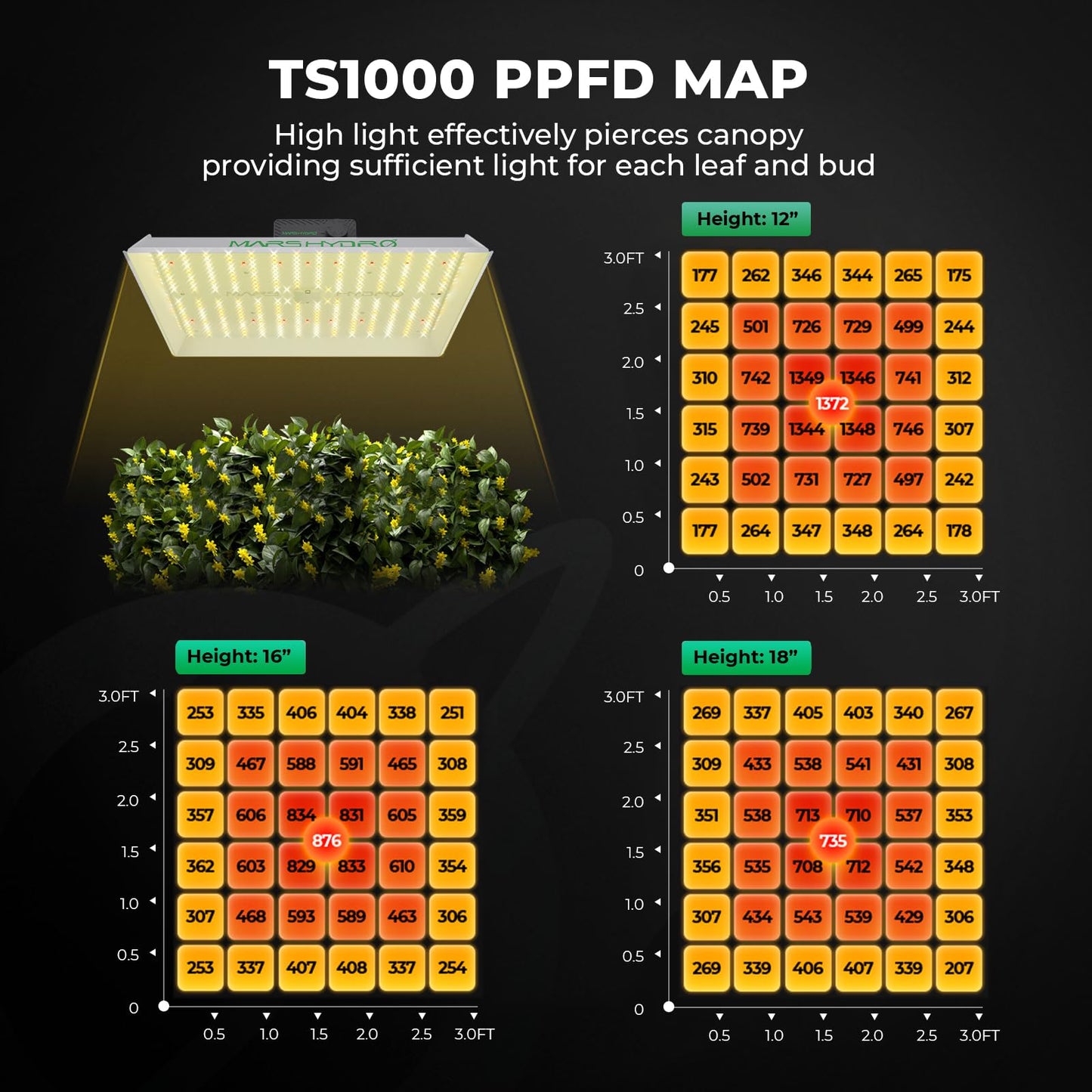 MARS HYDRO 3x3 Grow Tent Kit Complete System,150W TS1000 LED Programmable&Dimmable Grow Light, 32"x32"x63" 1680D High Reflective Mylar Grow System with 4inch Smart WiFi Control Ventilation System
