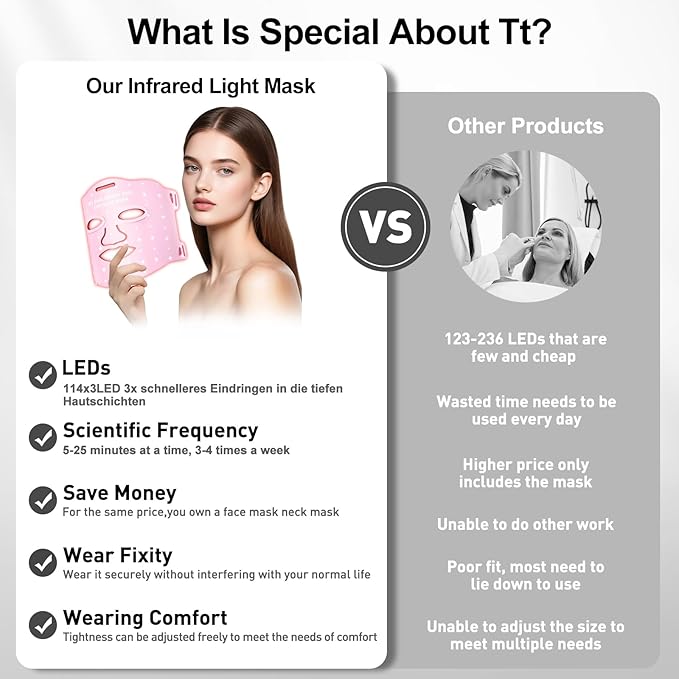 Red Light for Face,Red Light Mask For Face And Neck Women,25°C-32°C Heated Infrared Face Mask,Anti-Aging Infrared,LED 940nm IR
