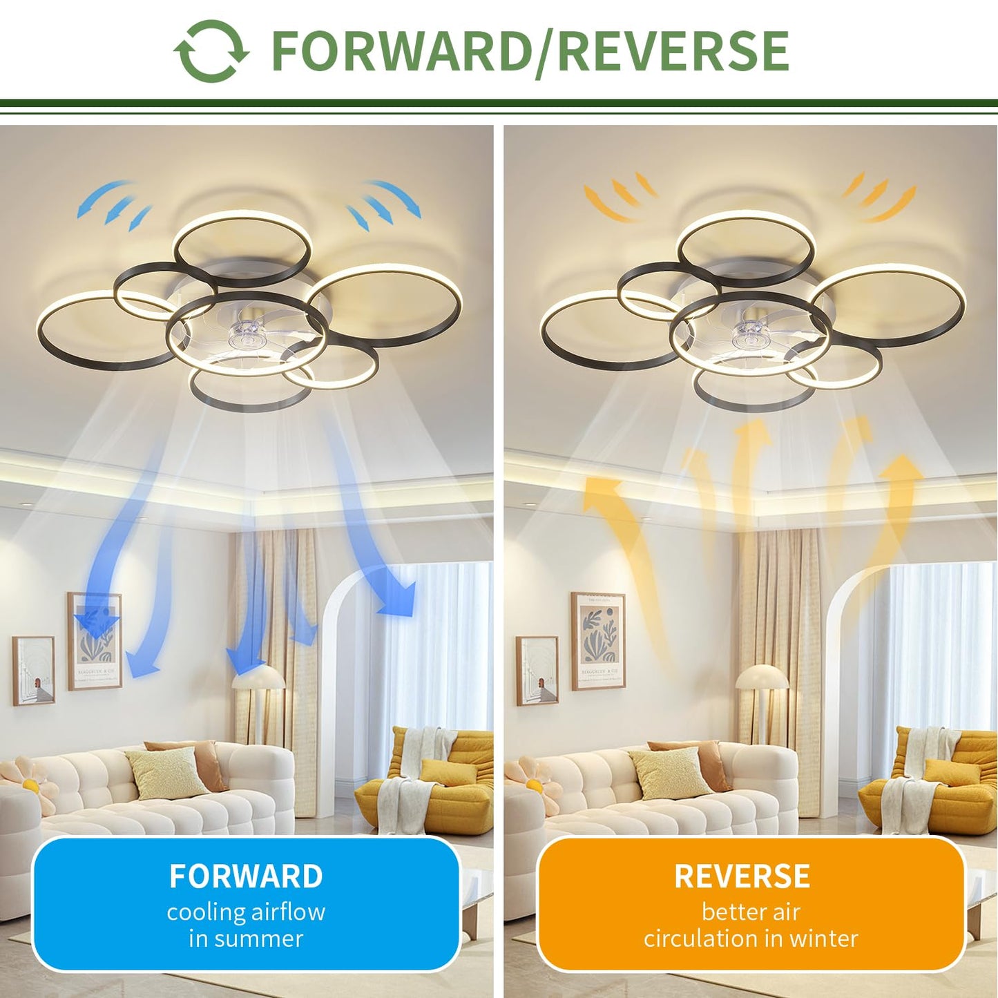 AVLRM 41" Modern Ceiling Fan with Lights, Flush Mount Ceiling Fan with Tri-Color Light 6-Speed Wind, Low Profile Ceiling Fans with Led Light and Remote Control for Living Room Bedroom Dining Room