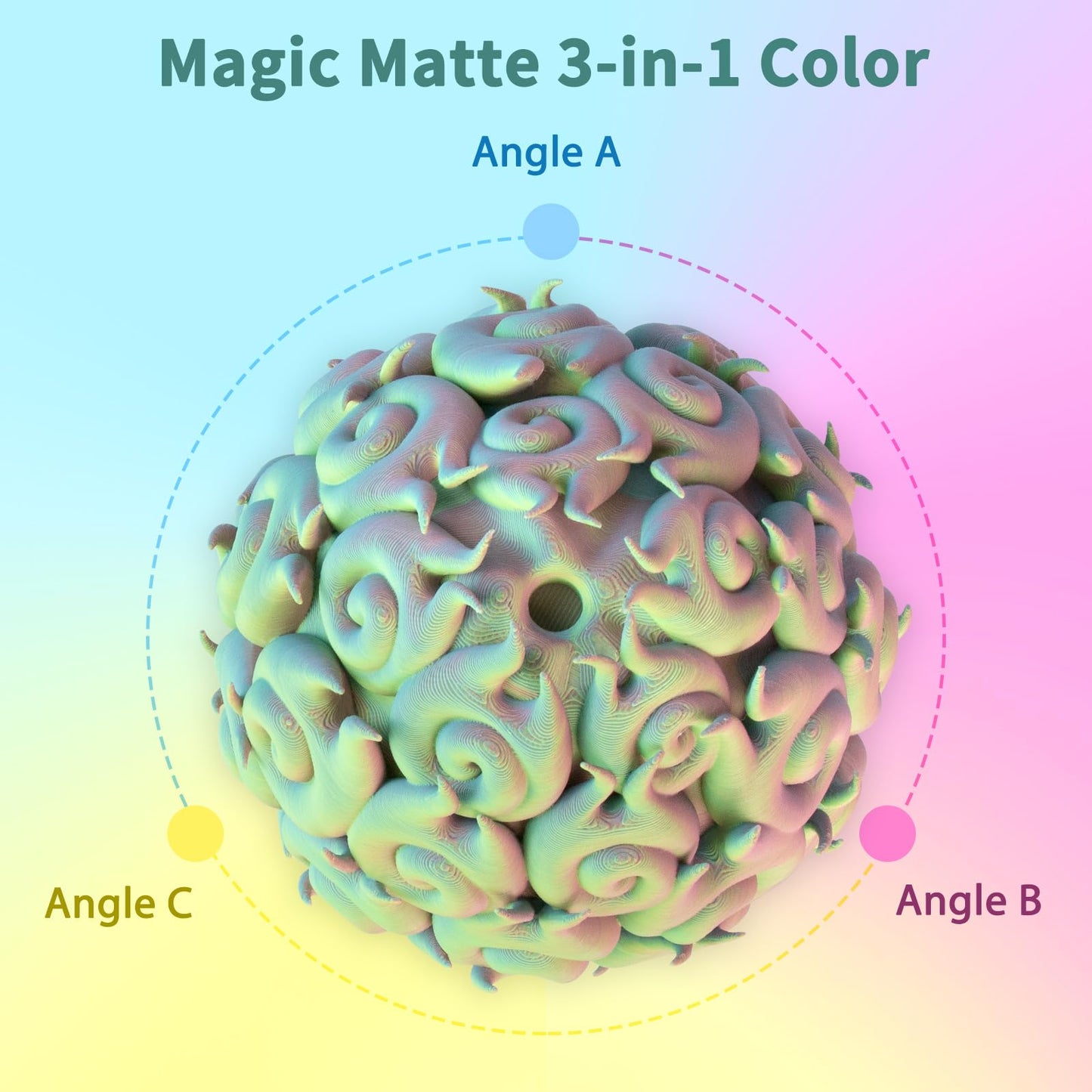 iSANMATE Matte Tri Colors PLA Filament 1.75mm, 3-in-1 Color Rainbow Filament, Coextrusion 3D Filament, Rapid Magic Color Change Filament 1.75mm, Dimensional Accuracy +/- 0.03 mm,Fluorite 1KG/Spool
