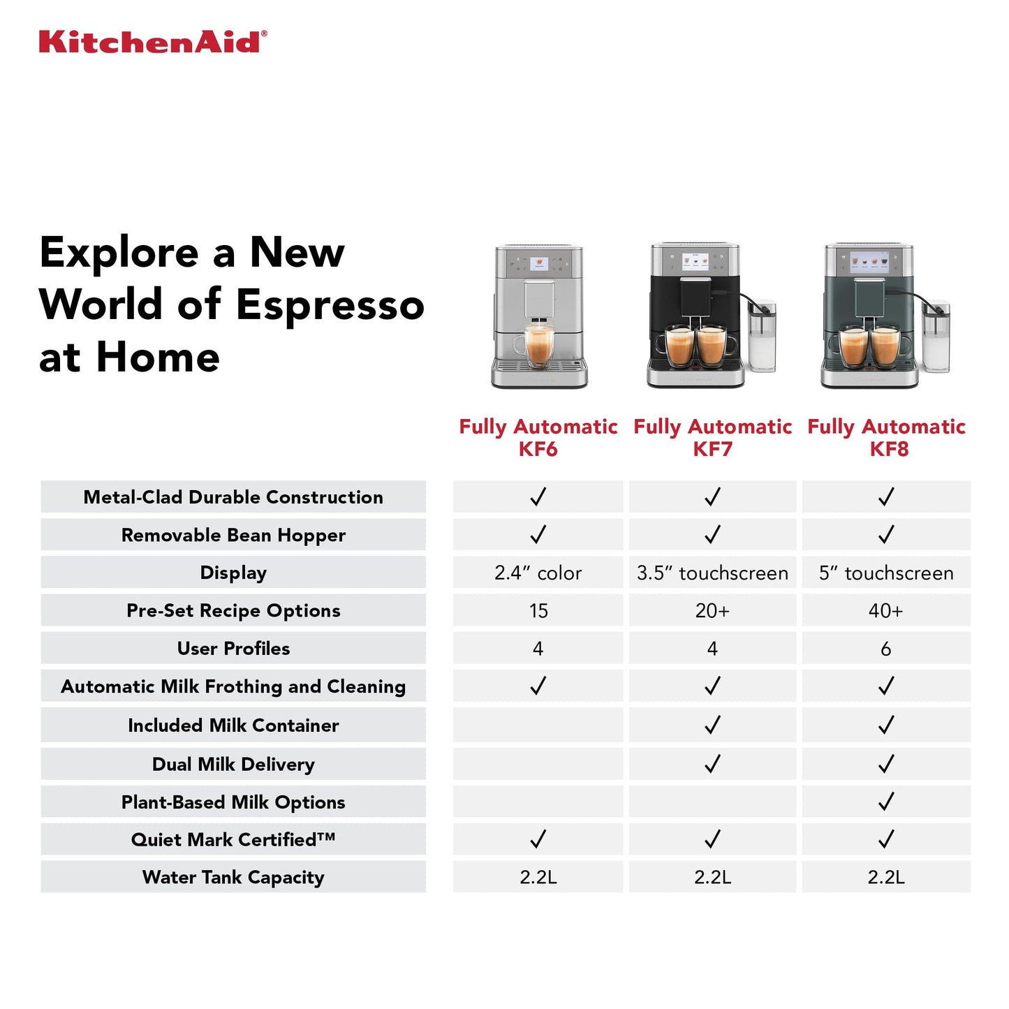 KitchenAid Fully Automatic Espresso Machine KF8 with Milk Attachment and Plant Based Milk Options, KES8558SX, Stainless Steel