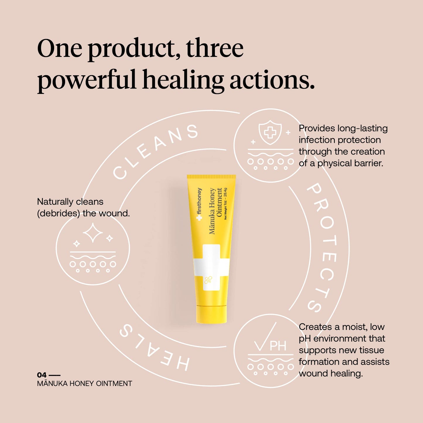 FIRST HONEY Manuka Wound Ointment [.75oz - 21g] | Rapid Wound Repair Gel | Fast Relief for Skin & Burns | Manuka Honey from New Zealand | Antibiotic Free Burn Care, Scar Gel, Dressing Aid