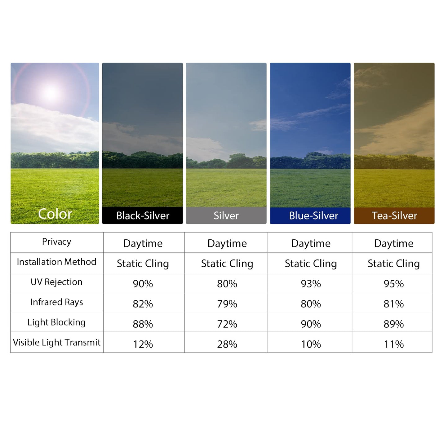 KESPEN Window Film One Way Daytime Privacy Heat Control Anti UV Non-Adhesive Reflective House Window Tint for Home and Office, Black-Silver, 35.4 Inch X 8.2 Feet