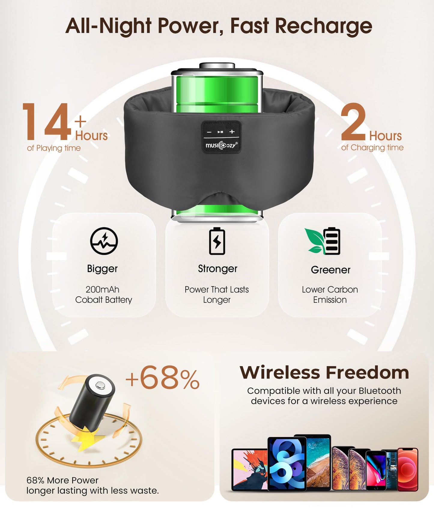 MUSICOZY 3D Silk Bluetooth Sleep Mask Headphones, Mulberry Silk Eye Mask with Ultra-Thin Wireless Speakers, Bluetooth 5.4 Sleeping Headphones for Side Sleepers, Music Sleep Mask Gifts for Men Women