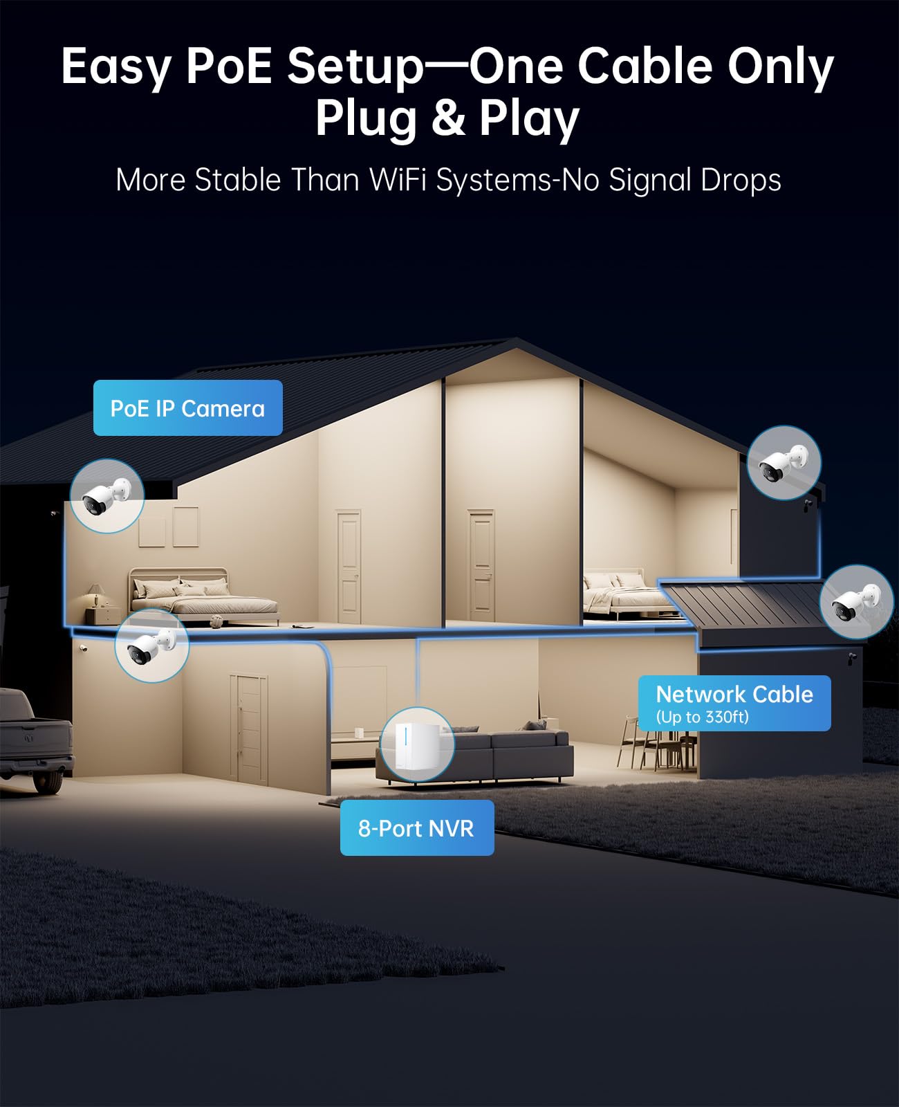 CYVIO 4K PoE Security Camera System with NVR, 4× 8MP Wired Outdoor Cameras, 24/7 Local Recording, No Monthly Fees, AI Human & Vehicle Detection, 2TB HDD Included, IP67, for Home & Small Business