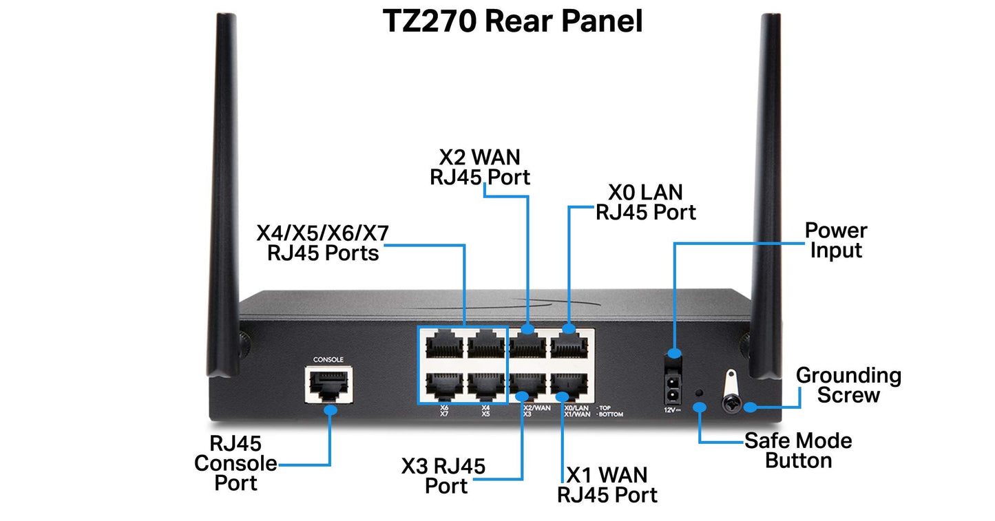 Sonicwall Tz270W Secure Upgrade Plus - 3Yr Advanced Edition (02-Ssc-6859) | Tz270W Wireless Network Security Appliance With 3 Ye