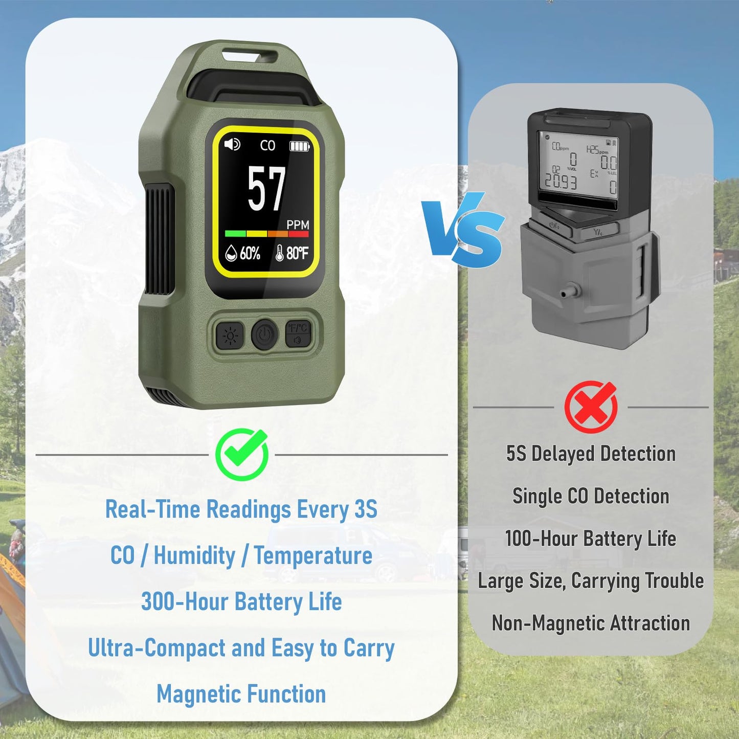Lwuey Portable Carbon Monoxide Detector for Travel, Professional 4-in-1 Square CO Monoxide Monitor with Audible and Visual Alarm Rechargeable Backlit LCD Screen 300HR Standby for Home Car Camping Tent