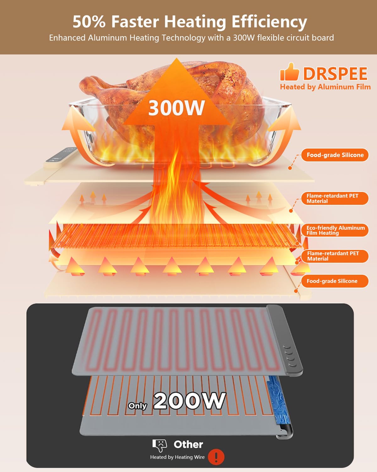 Electric Warming Tray, Food Warming Mat with 5 Adjustable Temperature Control, DRSPEE Foldable Food Warmer for Parties, Precise Heating Time and Child-Lock, Large Hot Plate for Buffet (Beige)