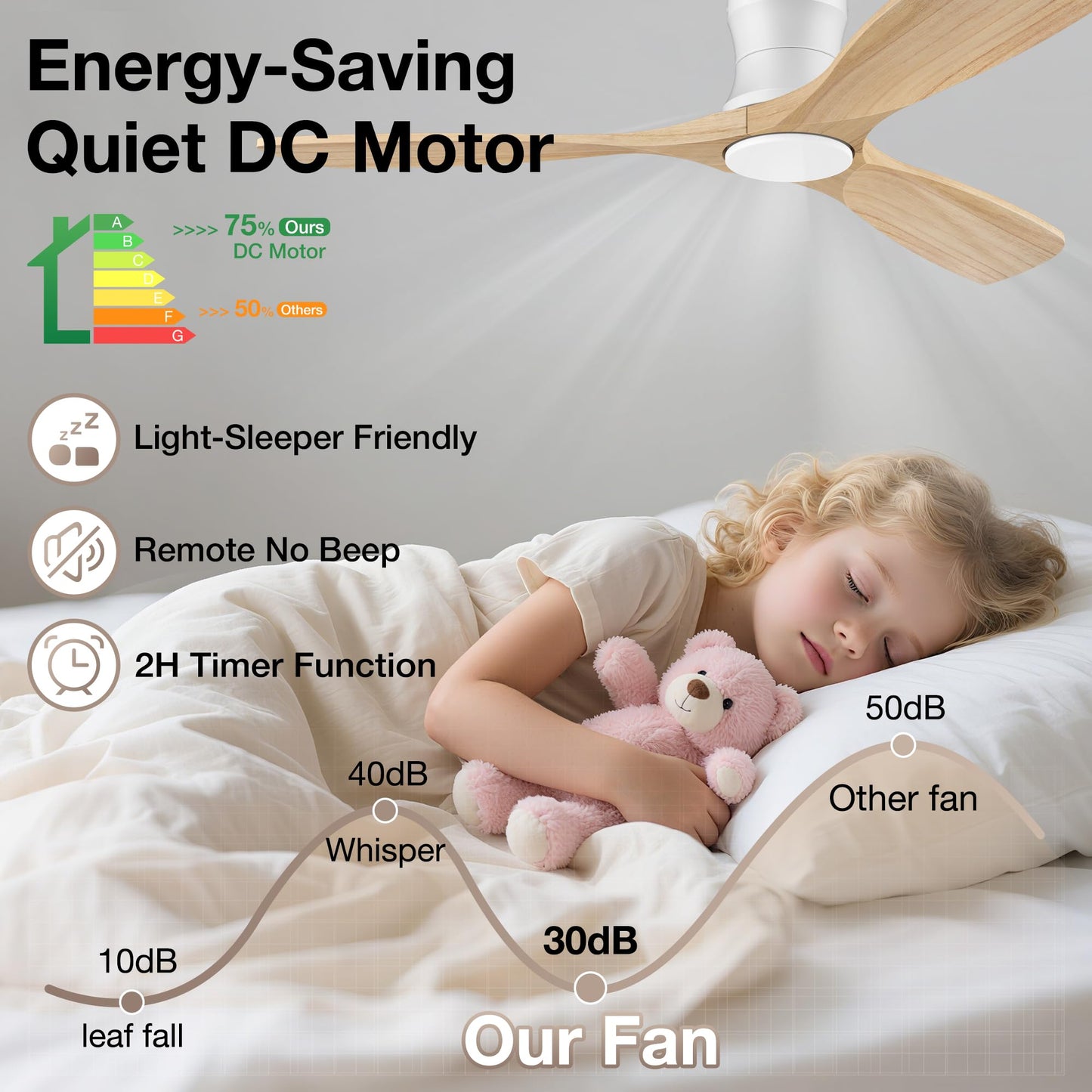 52” Wood Ceiling Fans with Lights Remote,Low Profile Flush Mount Ceiling Fan with Light,Outdoor Indoor Modern Ceiling fans for Bedroom Living room Patio,Light Wood&White,3 Blades,Dimmable LED,Quiet