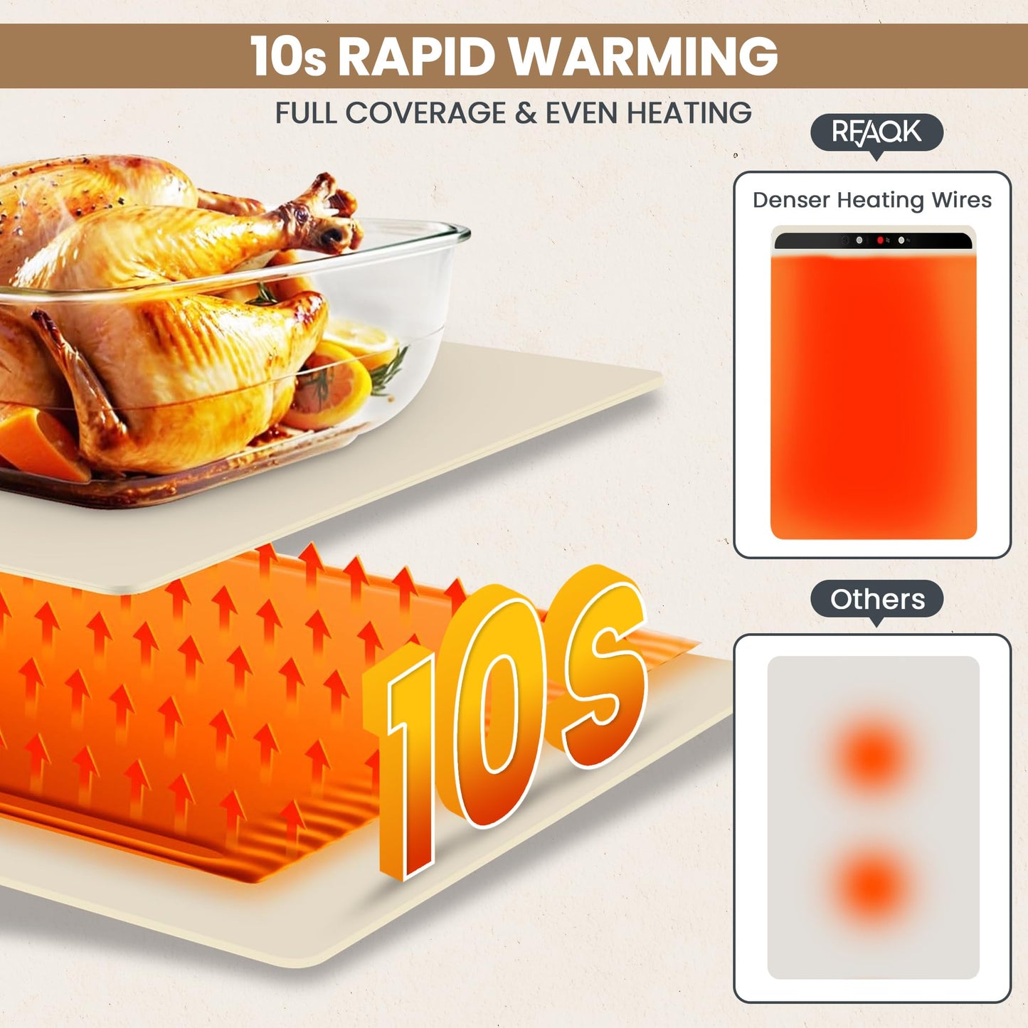 Food Warming Mat for countertop- Full Surface Heating Food Warmer Trays for Buffets Party with Multiple Temperature Settings,Heating Quick,Portable Design, Timed Function for Your Family (Cream White)