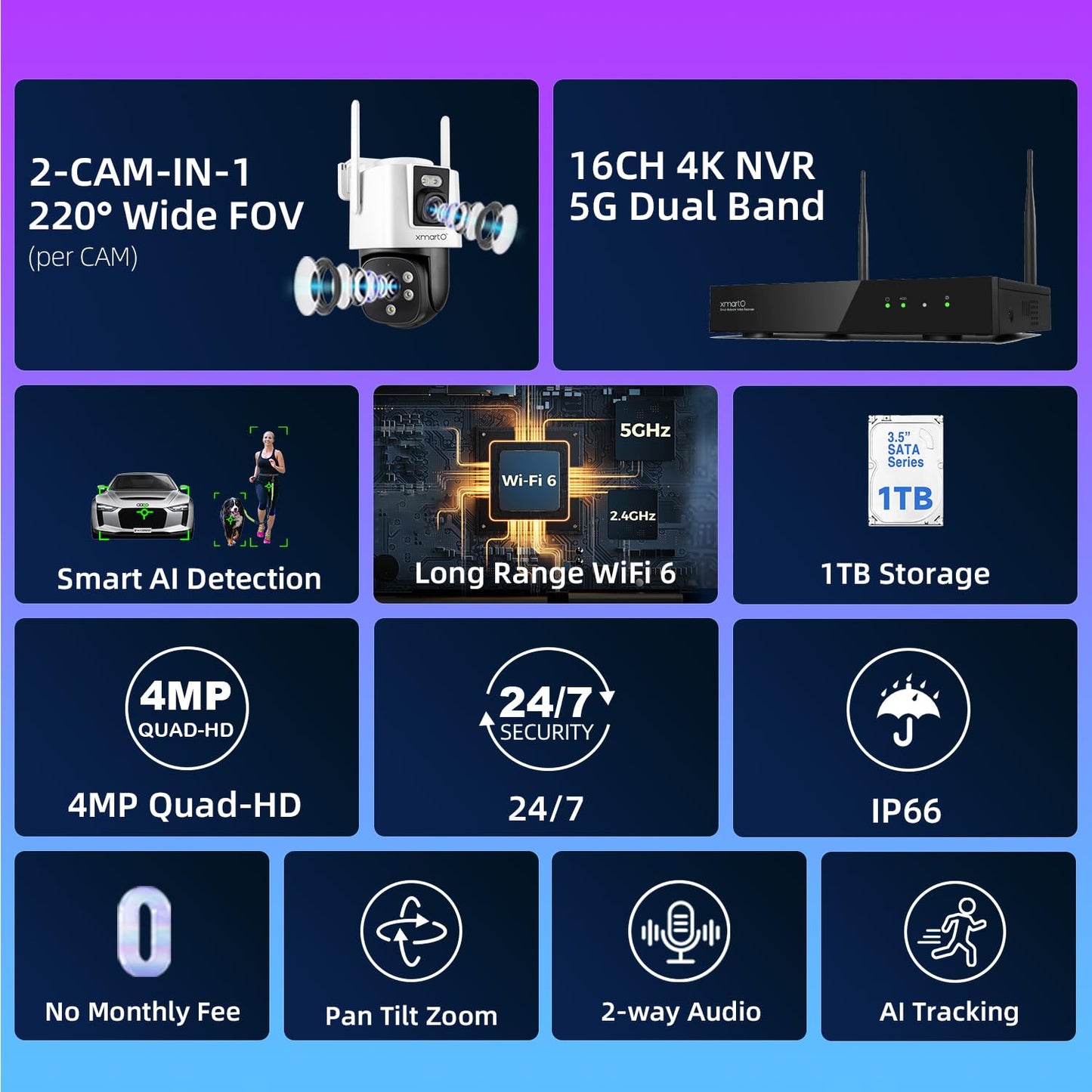 xmartO 4 Dual-Lens Wireless Camera Kit, 8-View WiFi6 Mesh Long Range Security System, 16CH 4K Dual Band NVR, 4MP 180° Static FOV & 360°PTZ AI Tracking, 24/7 Plug-in, 1TB HDD, No Monthly Fee