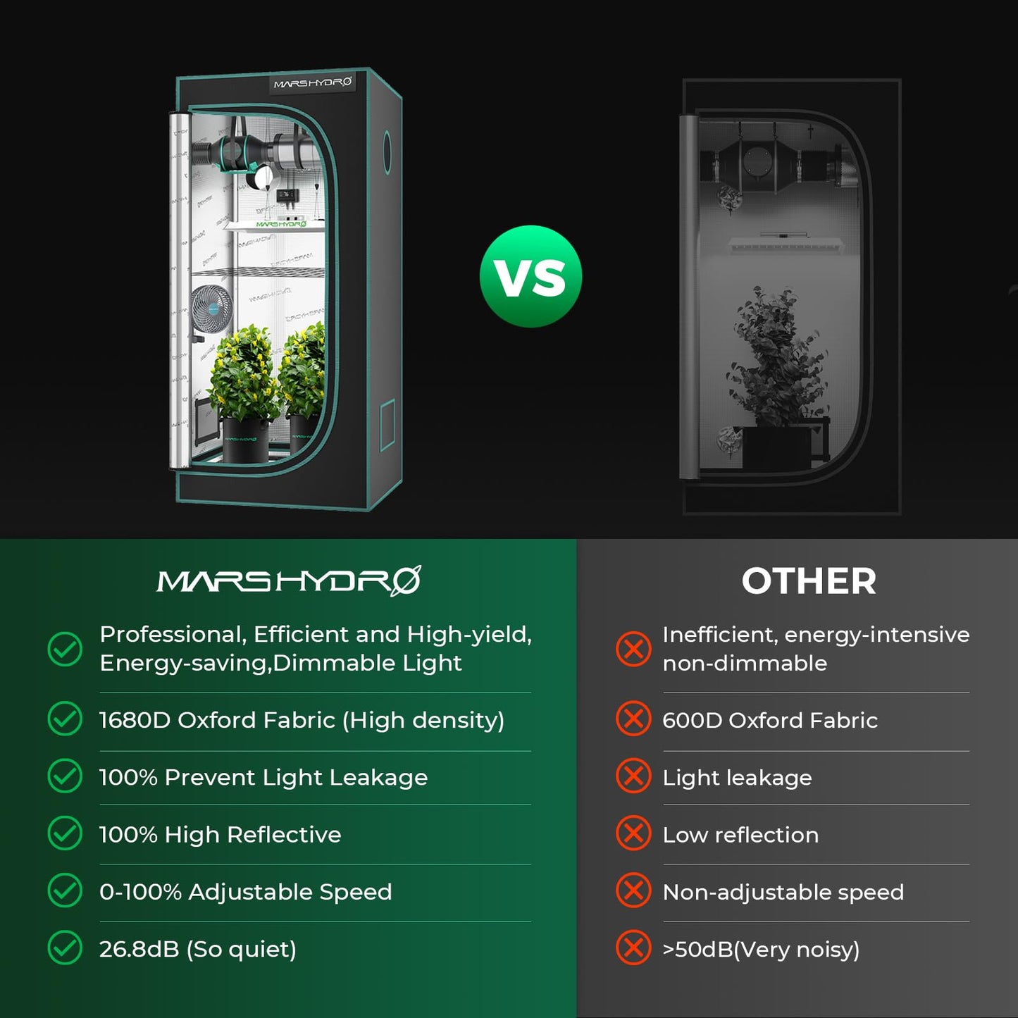 MARS HYDRO 3x3 Grow Tent Kit Complete System,150W TS1000 LED Programmable&Dimmable Grow Light, 32"x32"x63" 1680D High Reflective Mylar Grow System with 4inch Smart WiFi Control Ventilation System
