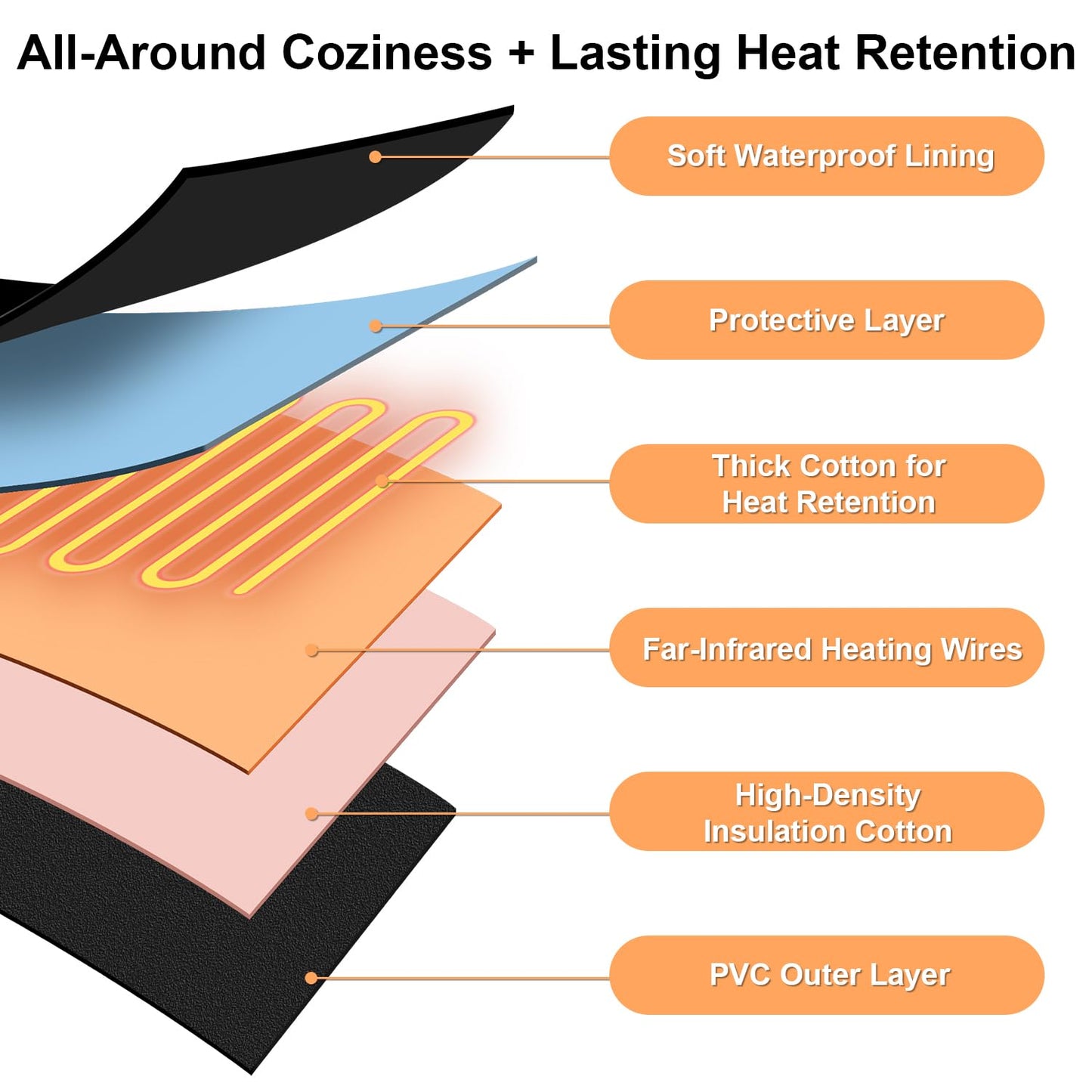 GENERAL ARMOR Dual-Zone Far-Infrared Sauna Blanket for Home Wellness – 176°F Fast Heating, Full-Body Detox, Muscle Recovery & Relaxation, Adjustable Temperature Timer, Portable