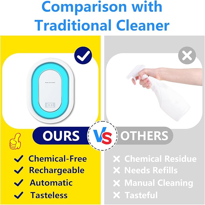 Smart Toilet UV-C Sanitizing & Odor-Control System – Motion-Activated, Chemical-Free Automatic Deodorizer with Safety Sensor & Long-Life Rechargeable Battery