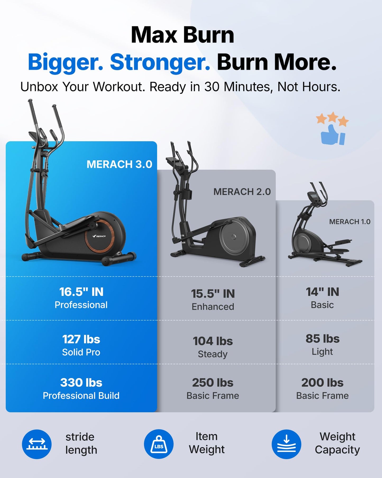 MERACH Elliptical Exercise Machine Trainer for Home with 16.5IN Stride, Hyper-Quiet Magnetic Driving System with 16 Resistance Levels, Multi-Function Display, Heart Rate Monitor Exercise Equipment