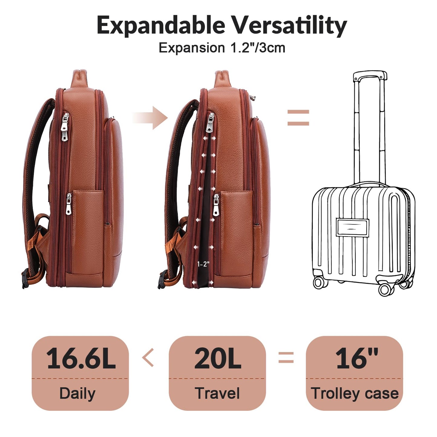 TIDING Expandable Leather 15.6" Laptop Backpack for Men Women, TSA Friendly Business Travel Bag Slim Work Casual Daypack
