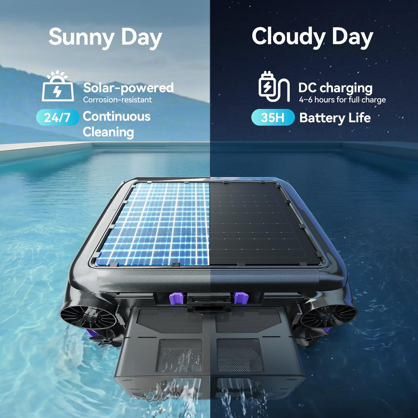Redroad Solar-Powered Robotic Pool Surface Skimmer Cleaner with 24/7 Continuous Cleaning and Re-Engineered Twin Salt Tolerant Motors, Dual Charging,Smart Obstacle Avoidance, 150-um Filtration