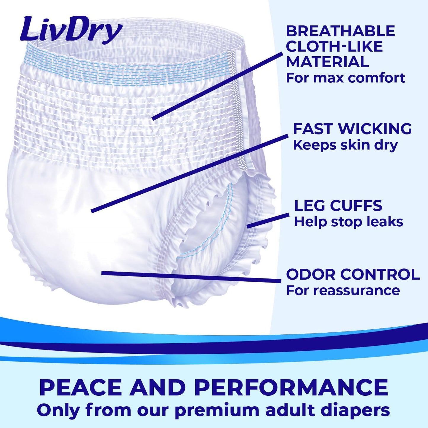 LivDry Adult Incontinence Underwear, Extra Absorbency Adult Diapers, Leak Protection, Small, 80-Pack
