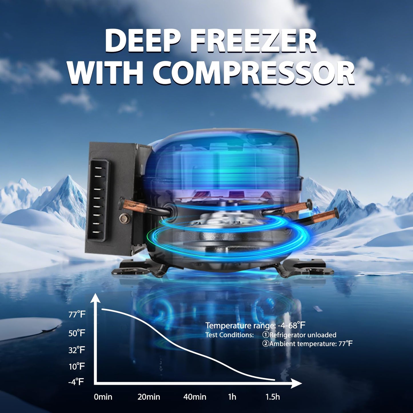 zcamp ICF61 12 Volt Portable Car Refrigerator Freezer, 69QT/65L Electric Cooler -4℉~68℉, 12/24V DC 100-240V AC for Camping, Road Trips, RV, Truck