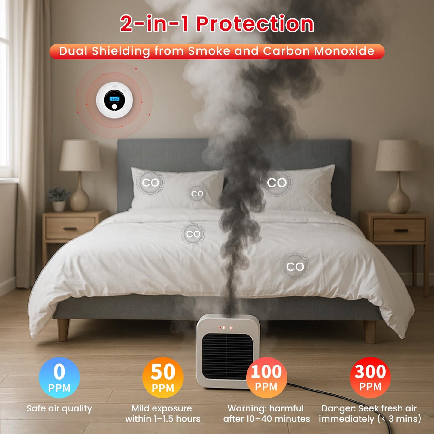Alertlink 2-in-1 Smoke and Carbon Monoxide Detector Alarm, with Voice Alert,10-Year Battery Fire & CO Alarm with Large LCD Display, Easy Install with Adhesive or Screws