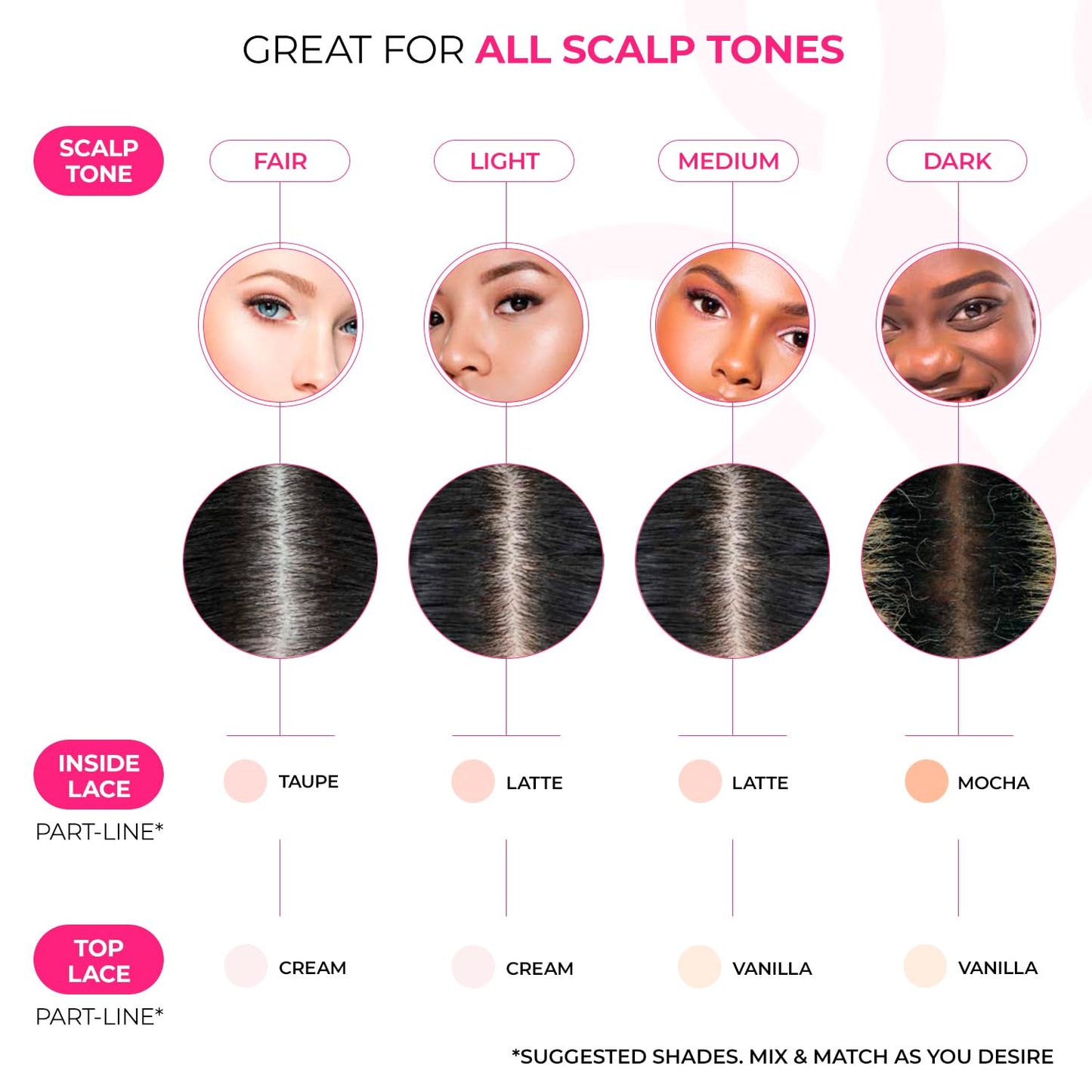 Milano Collection Wig Cream Knot Concealer Palette for Lace Wigs and Frontal Part and Hairline