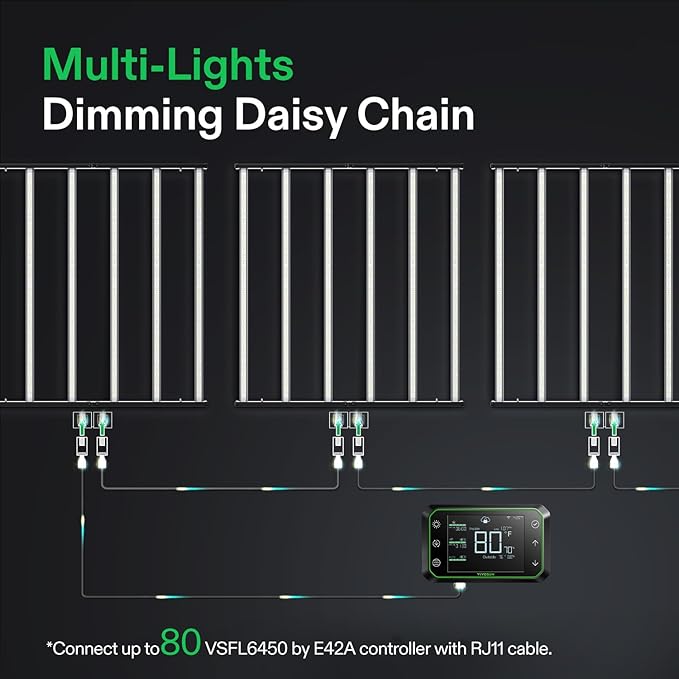 VIVOSUN VSFL6450 Bar LED Grow Light, 645W 6 Bars Plant Grow Light, Foldable & Dimmable, Full Spectrum with UR/FR Light for Indoor Plants