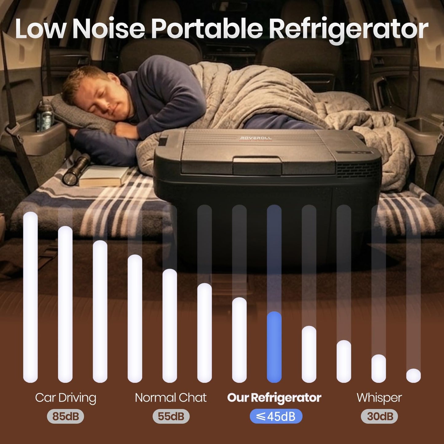 ROVEROLL Tesla Cooler Model Y, 37 Quart Portable Car Refrigerator Trunk Fridge Freezer with App, Control Panel, LED Light, 12/24V DC&120~240V AC, for Tesla, Home, Outdoor, Camping, -4℉~68℉