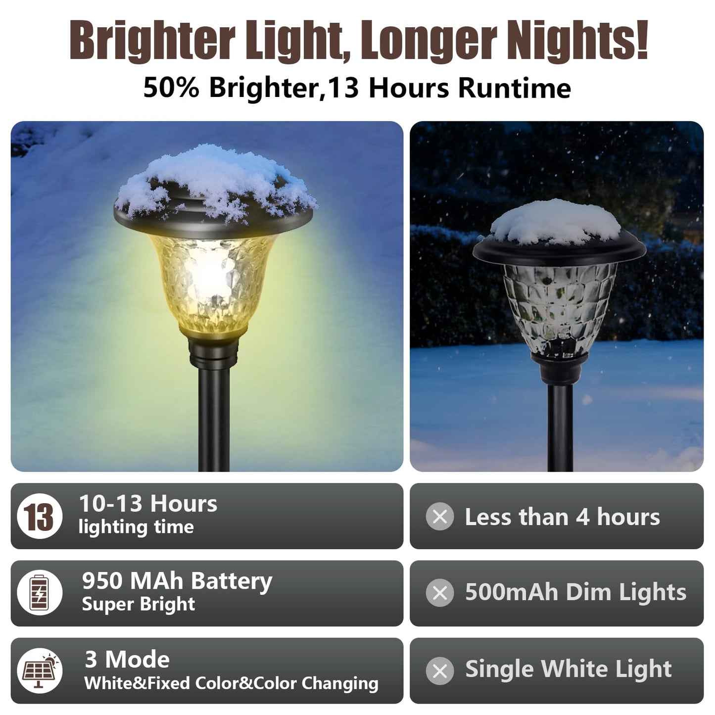 Beau Jardin 8 Pack Solar Pathway Lights Stainless Steel Outdoor Solar Powered Light Waterproof Glass High Lumen for Garden Landscape Path Yard Walkway Patio Driveway Outside White Color Changing Black