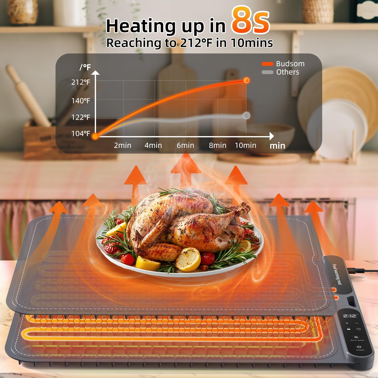 Budsom Food Warming Mat - 8s Fast Heating Electric Warming Tray with 7-Level Temperature & 8-Hour Timer, Roll-Up Portable Food Warmer for Home Dinner, Party, Travel, Outdoor Picnic (Standard)