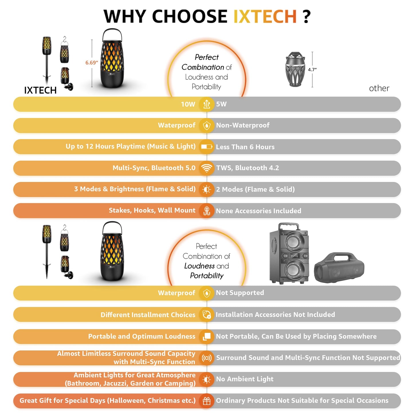 Ixtech Outdoor Bluetooth Speaker Waterproof Wireless With Led Flame Light, Shower Bluetooth Speaker For Camping Patio Home Decor