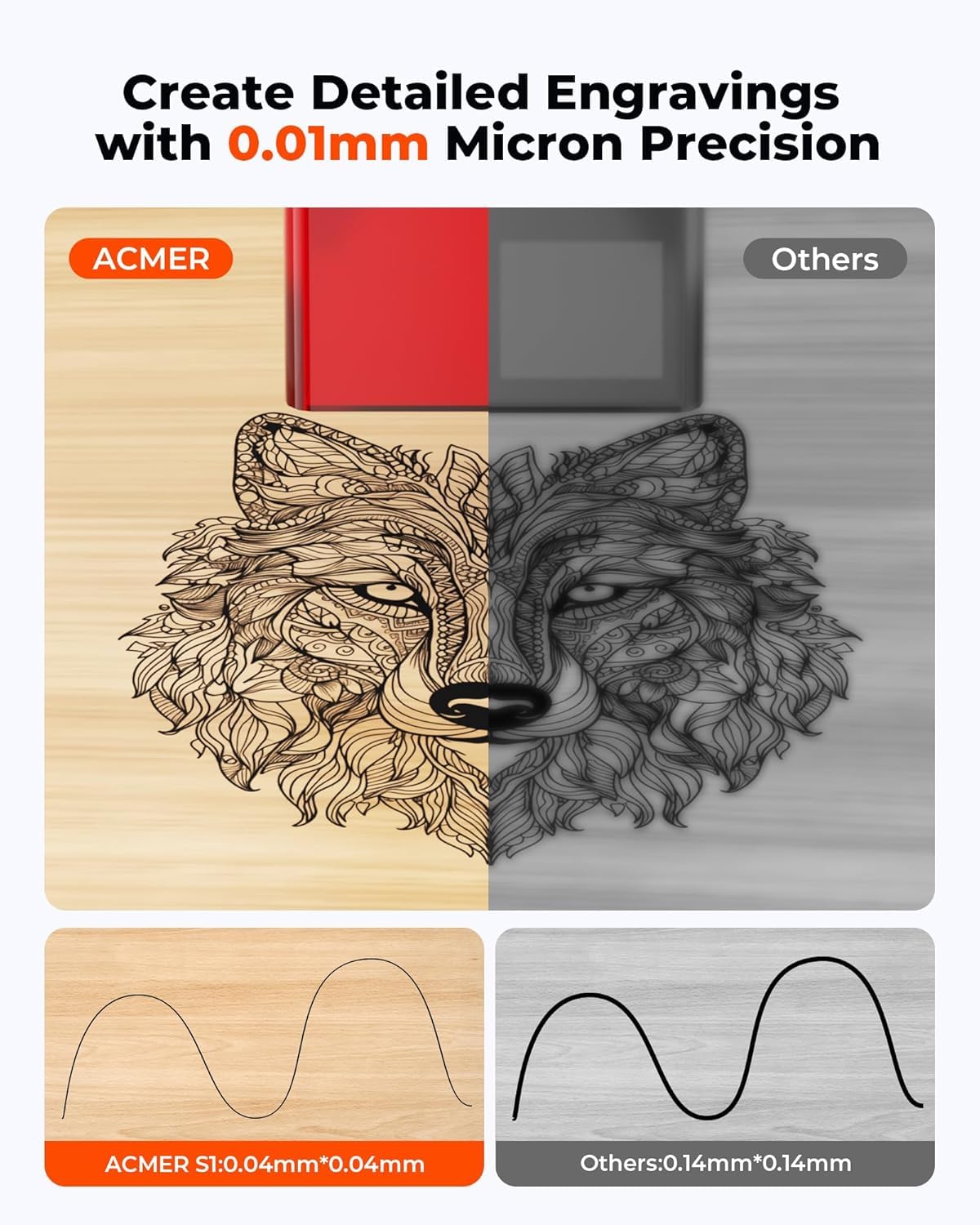 ACMER S1 Laser Engraver 2500mW, Compact Desktop Engraving & Cutting Machine for DIY Crafts, Small Business & Makers, 130×130mm Work Area, 0.04mm Detail Engraving for Wood, Acrylic