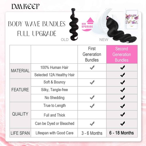 DMKEEP 12A Human Hair Bundles 30 Inch Body Wave Bundles Human Hair 100% Unprocessed Brazilian Raw Virgin Hair Single Bundle Quick Weave Human Hair Extensions Natural Color