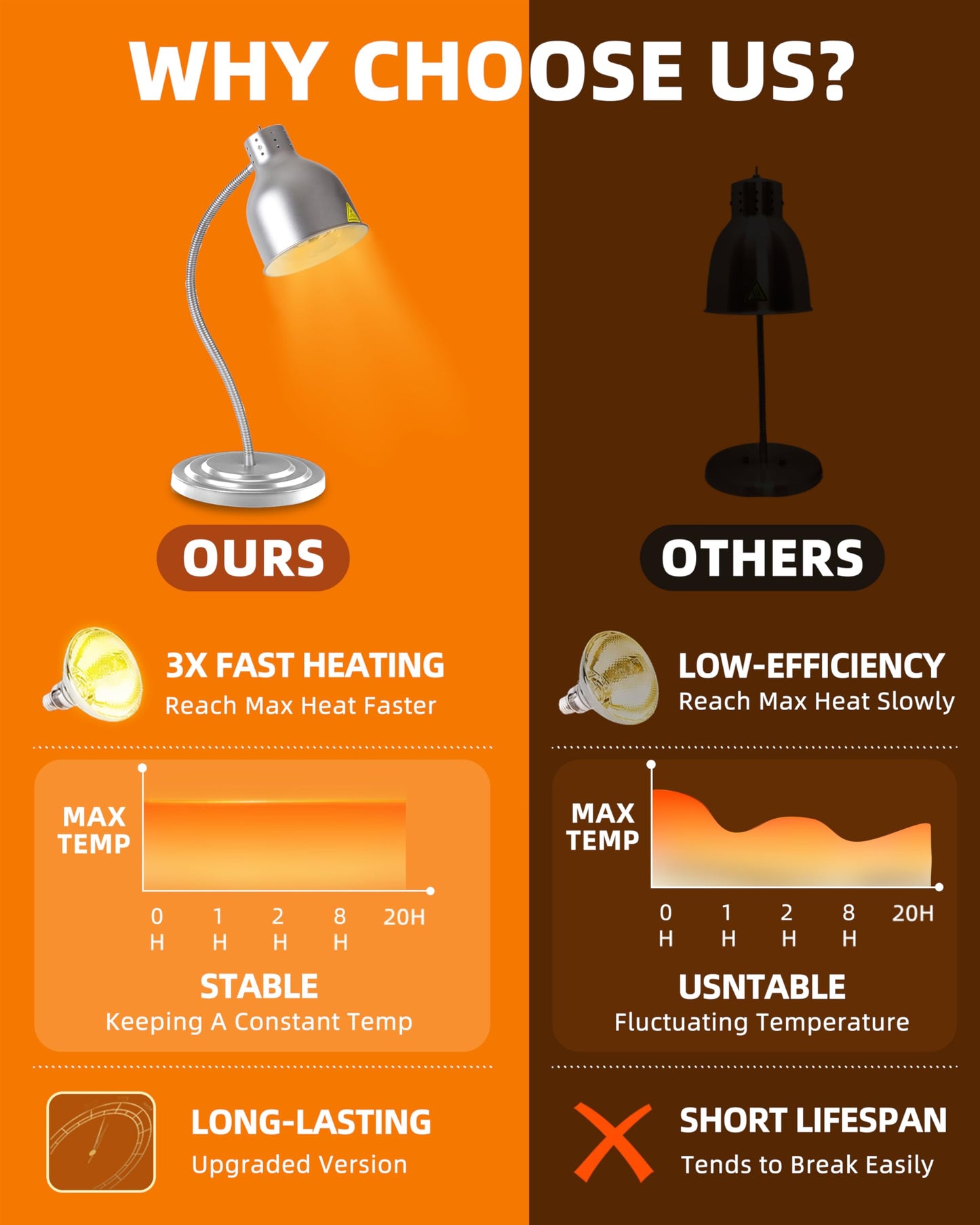 Food Heat Lamp: [Rapid-Heating Bulbs Included] [Steady Heating] Commercial Food Warmer Lamp, Electric Heat Lamp for Food Catering Food Warming Lamp for Buffet Parties (Painted Silver, 32" (1-Head,N2