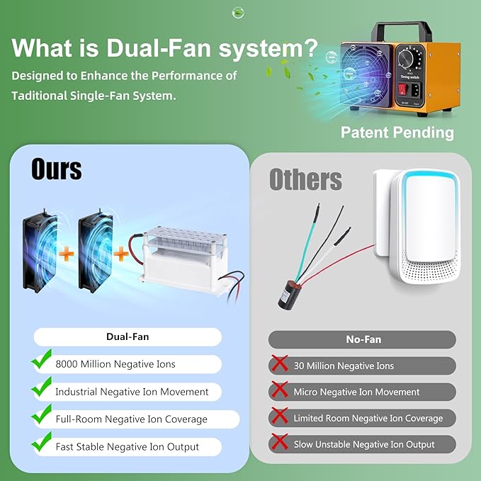 HHGM 8000 Million Negative Ion Air purifier Odor Eliminator Air Purifiers Filterless Ionizers Air Freshener Air Cleaners for home, Office, Dust, Pets, Smoke