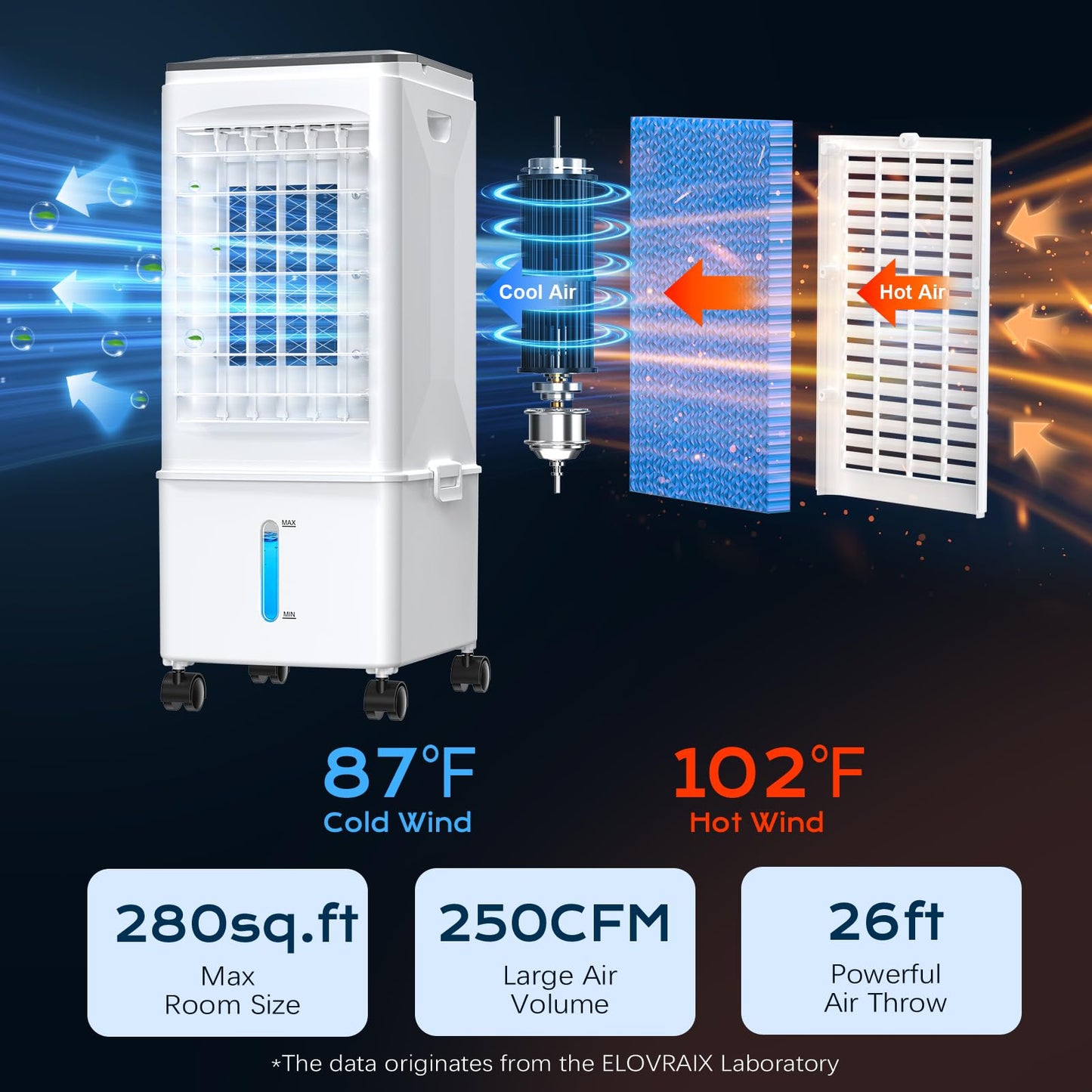 Portable Air Conditioners, Portable AC Unit, Evaporative Air Cooler w/2.5Gal Tank, Fast Cooling, 3 Speeds, Windowless Air Conditioner w/7H Timer, Swamp Cooler for Room Home Office Garage