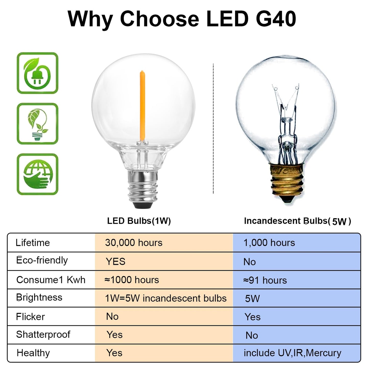SUNTHIN White Outdoor String Lights, 48FT White Patio Lights with 25 G40 Shatterproof LED Bulbs(1 Spare), Waterproof Hanging Outside Lights for Porch, Deck, Garden, Pergola, Bistro