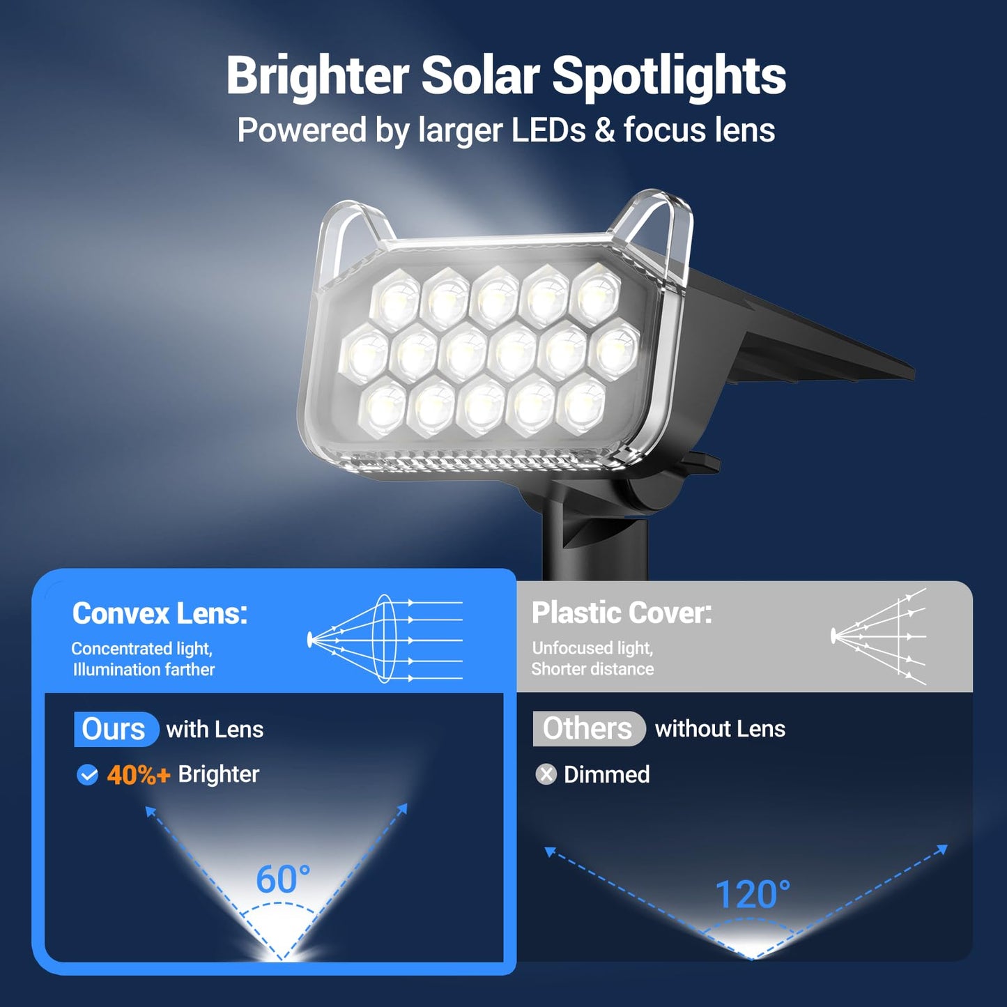 WdtPro Solar Lights Outdoor Waterproof 6 Pack, 1000LM Bright Solar Spot Lights Outdoor with Extra-Large LEDs, 3 Modes Landscape Spotlights, Solar Powered Light for Yard Flag Garden, Cool White