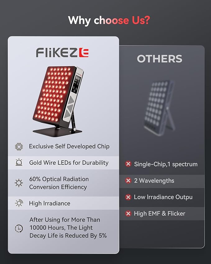 2026 Advanced Red Light Therapy for Face and Body 78 Dual Chip LEDs 460nm-880nm Near Infrared Light Therapy Panel,Adjustable Brightness (20-100%),Time(5-30 min) Red Light Therapy for Home Office & Gym