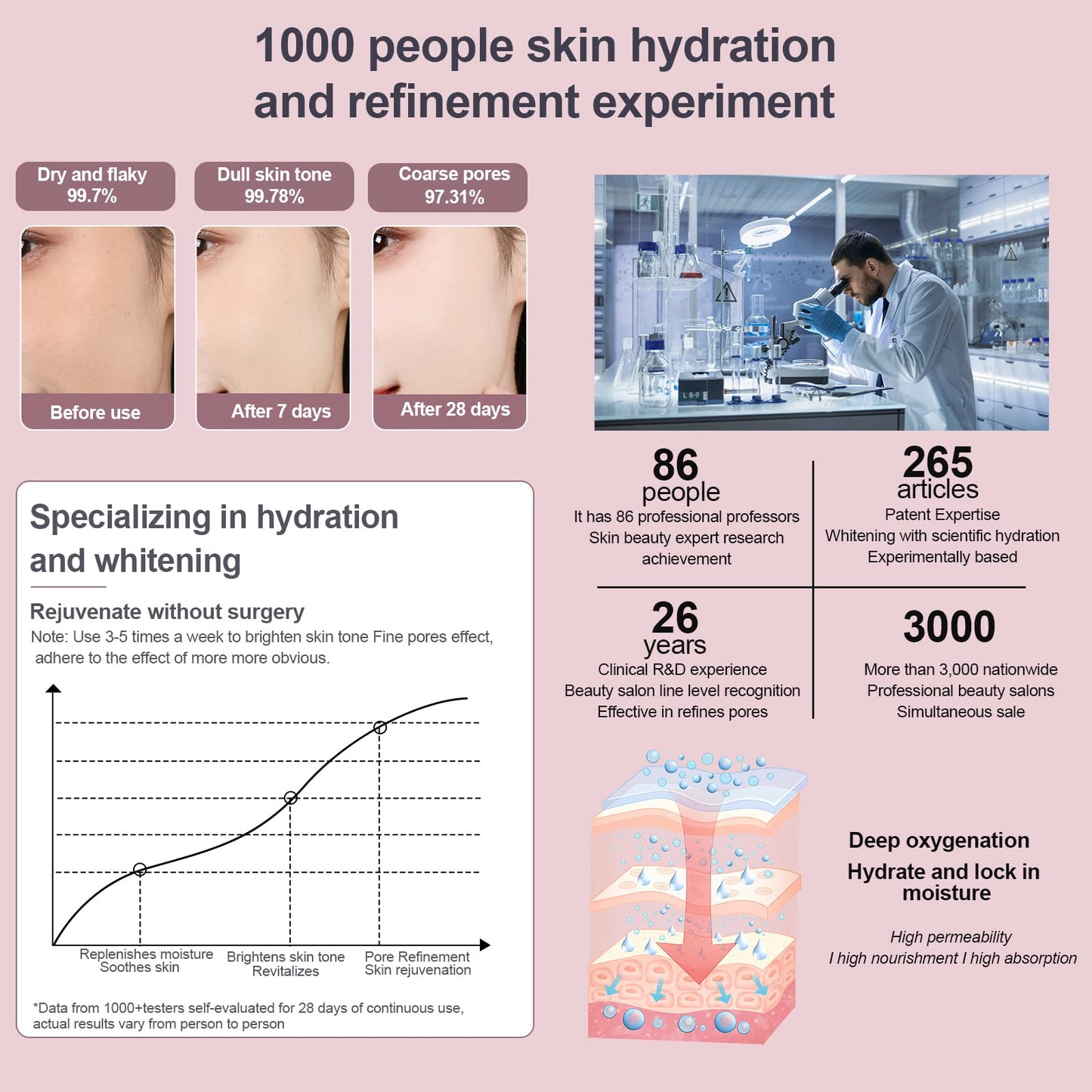 WHNL Facial Steamer - Nano Ionic Facial Steamer with Cold&Warm&Hot Mist,240ml Large Water Tank,Small Face Humidifier, Pink