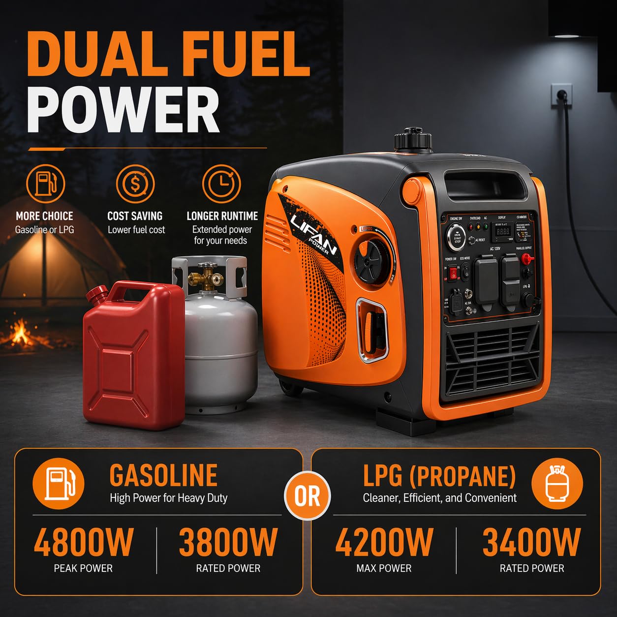 LIFAN 4800W Dual Fuel Portable Inverter Generator - Quiet 64dB, Remote Key Fob Start, Propane & Gas, 30A TT-30R RV Ready, CO-MINDER, Pure Sine Wave, Parallel Ready, EPA, Home Backup Camping