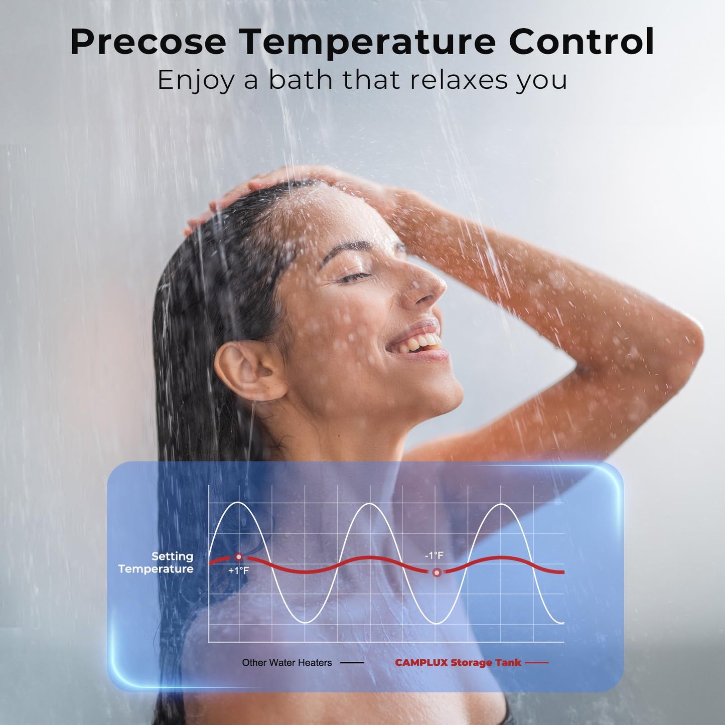 CAMPLUX Climatech 7 Tankless Water Heater Propane 3.6 GPM Up to 4 GPM, 85,300 BTU CSA Certified On Demand Instant Propane Tankless Hot Water Heaters Indoor, 1-3 Points Real Data No Exaggeration