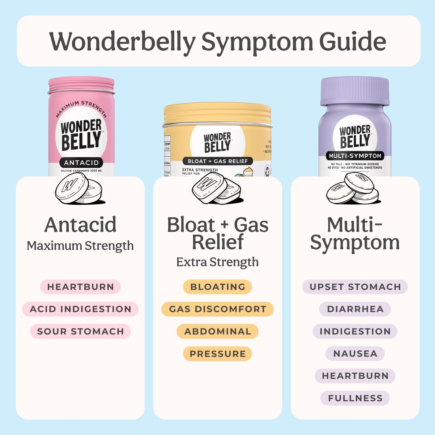 Wonderbelly Antacid, Effective Heartburn and Instant Acid Indigestion Relief, Extra Strength Chewable Tablets, 1000 mg Calcium Carbonate, No Talc or Dye, Sweet Mint, 120 Count