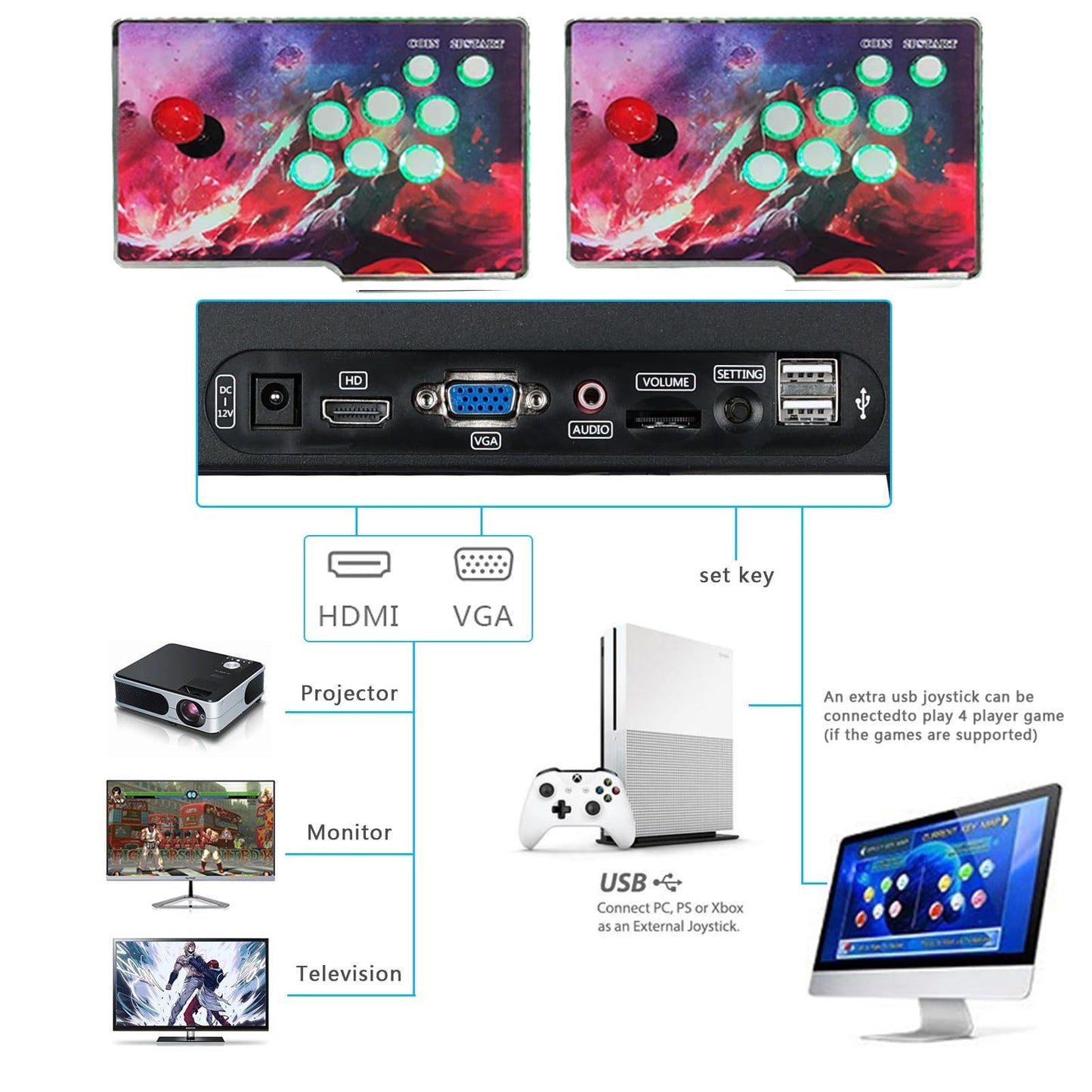 VEGAMED 3D Pandoras Box with 31800 Classic Games Installed, Separate 2 in 1 Arcade Game Console, Support 3D, 1280x720 Full HD, Search/Save/Hide/Pause Game up to 4 Players