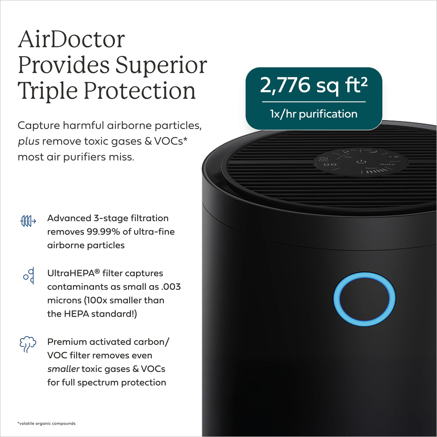 AIRDOCTOR AD4000 Air Purifier. Perfect for Large Rooms, Basements Up to 2,776 ft2. Removes Allergens, Smoke, Dust, Mold, Pet Hair, Odors, Pollen. Hospital-Grade UltraHEPA & Premium Carbon Filtration
