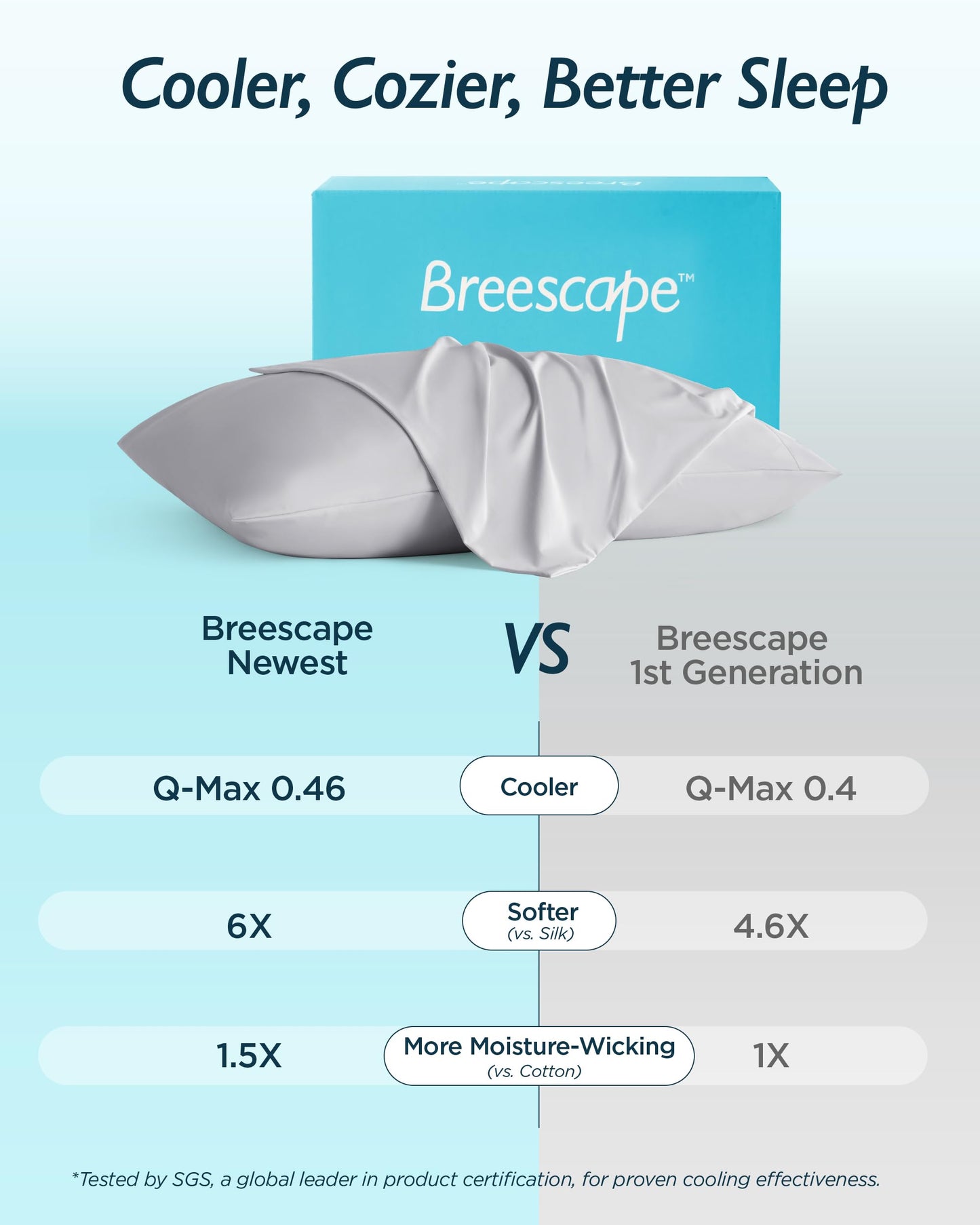 Breescape Cooling Pillow Cases Standard/Queen Size - BlendTek™ Dry & Cool Technology for Hot Sleepers and Night Sweats, Soft & Smooth Pillowcases for Hair & Skin Care, Set of 2, 20" x 30", Misty Gray